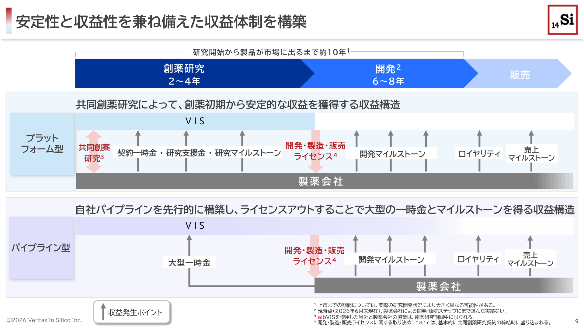 Slide 8