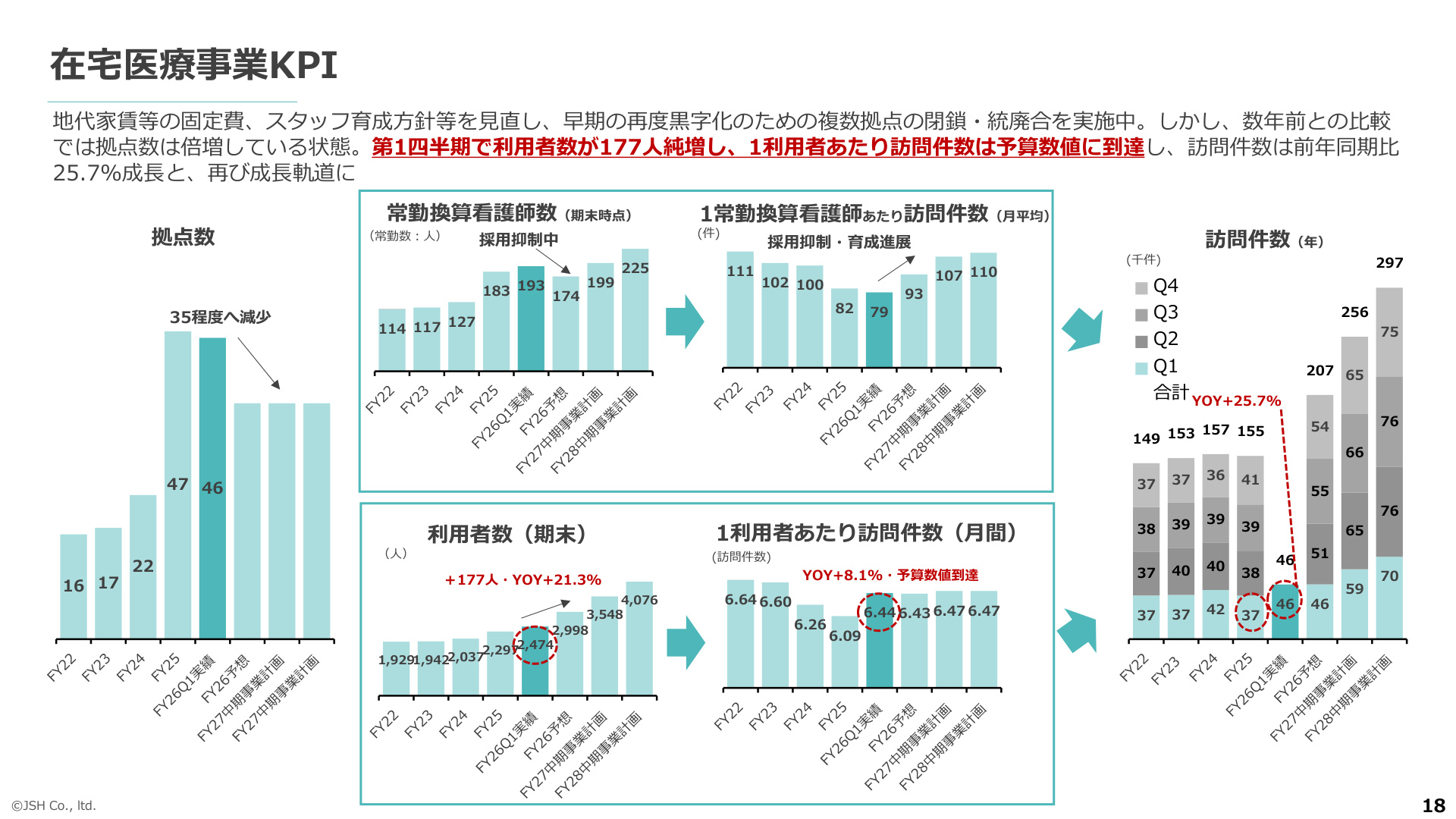 Slide 17