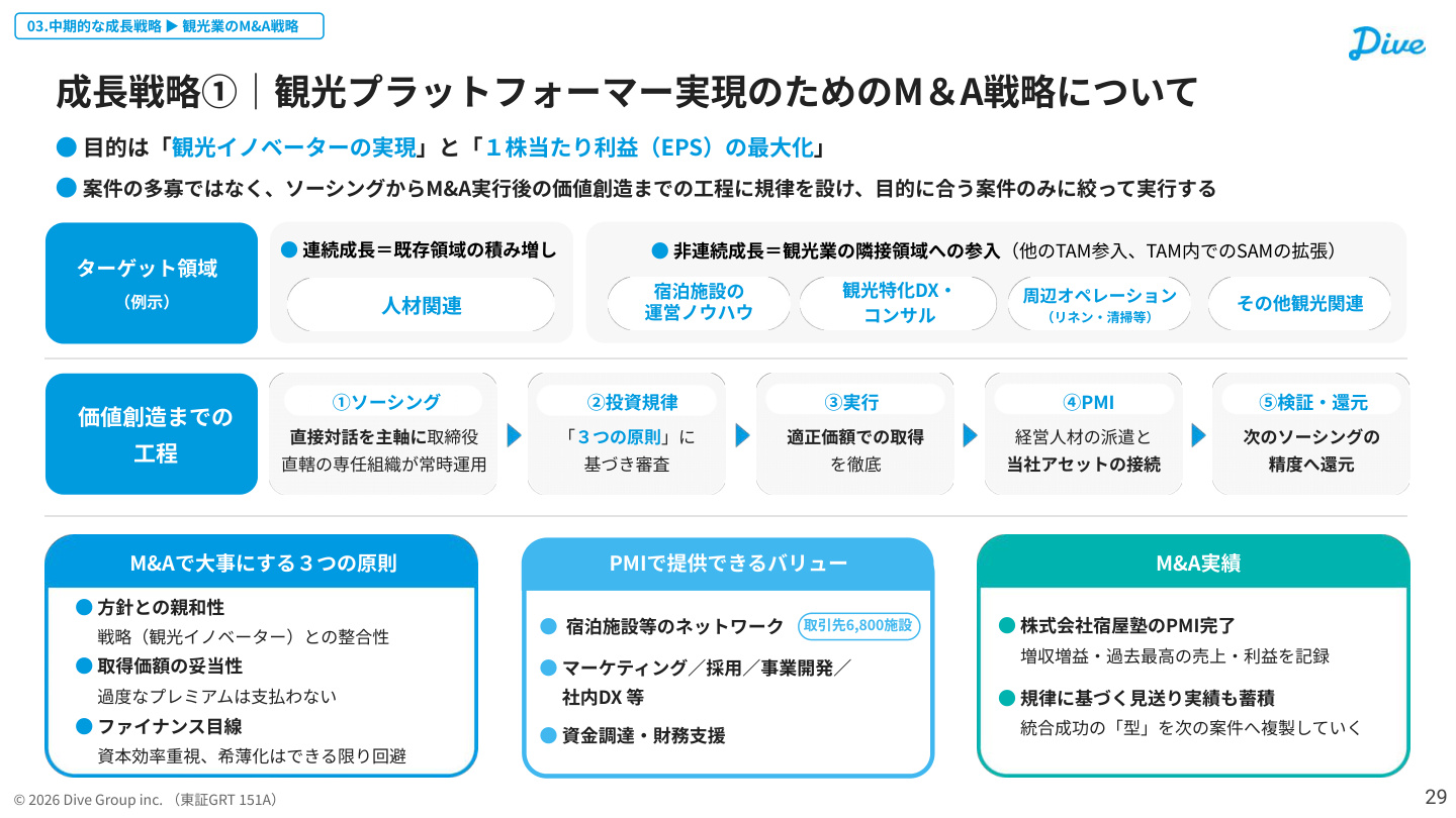 Slide 28