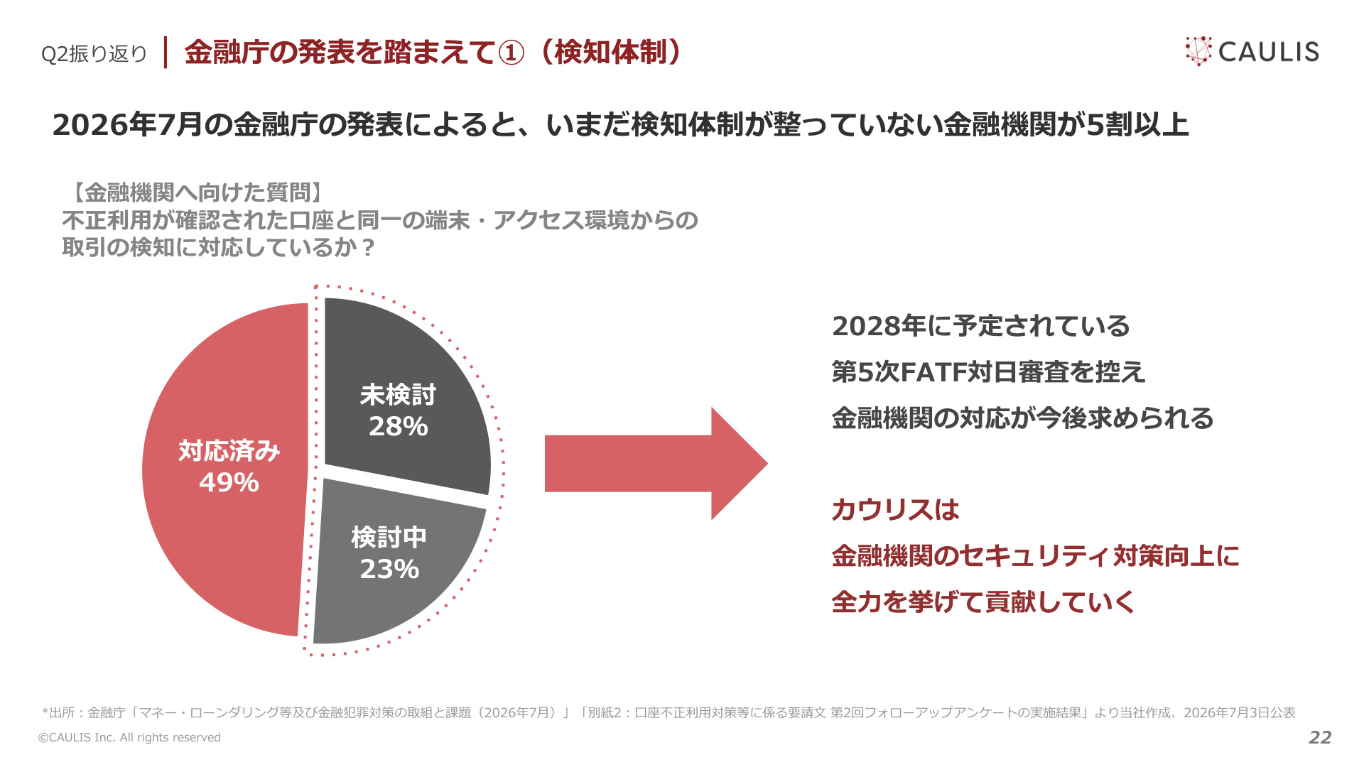 Slide 21