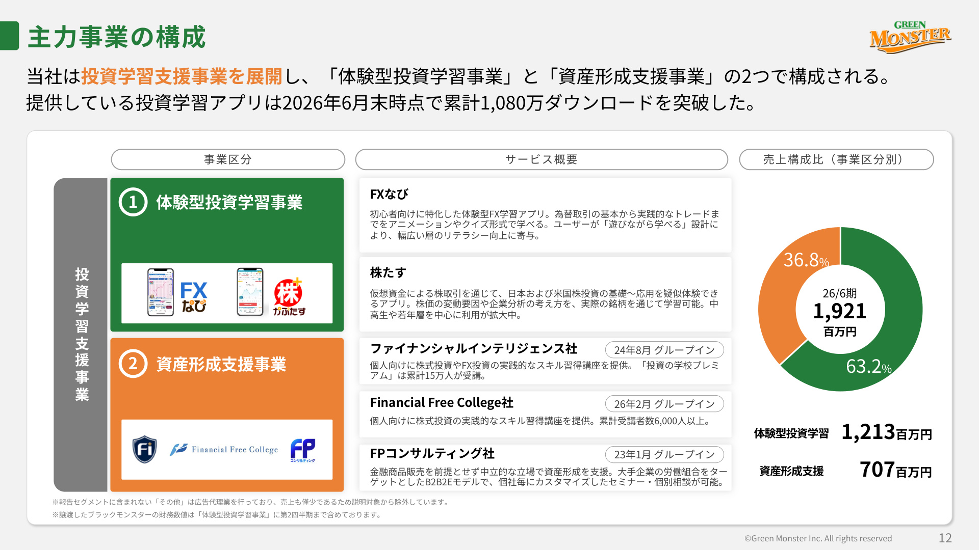 Slide 11