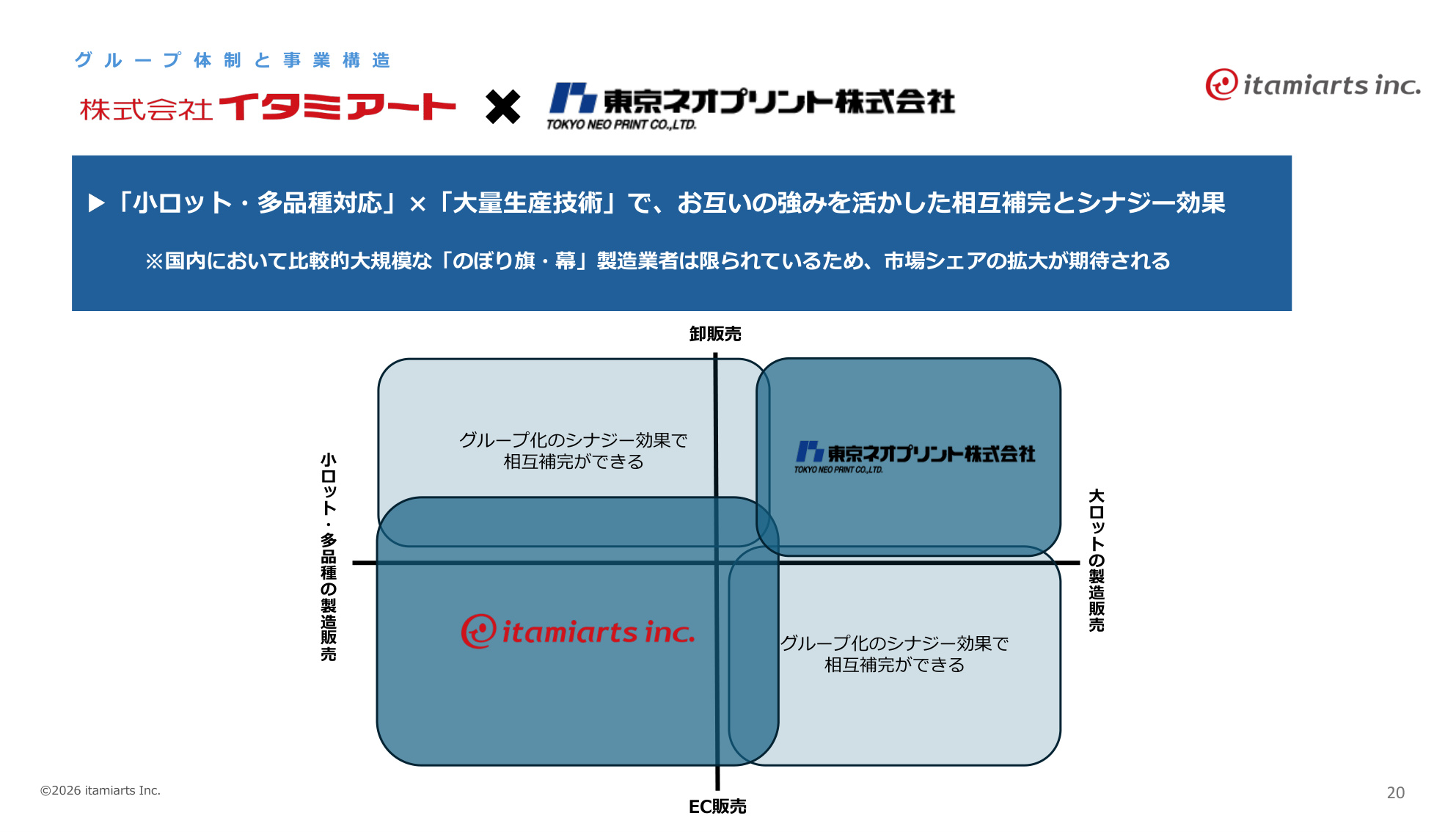 Slide 20