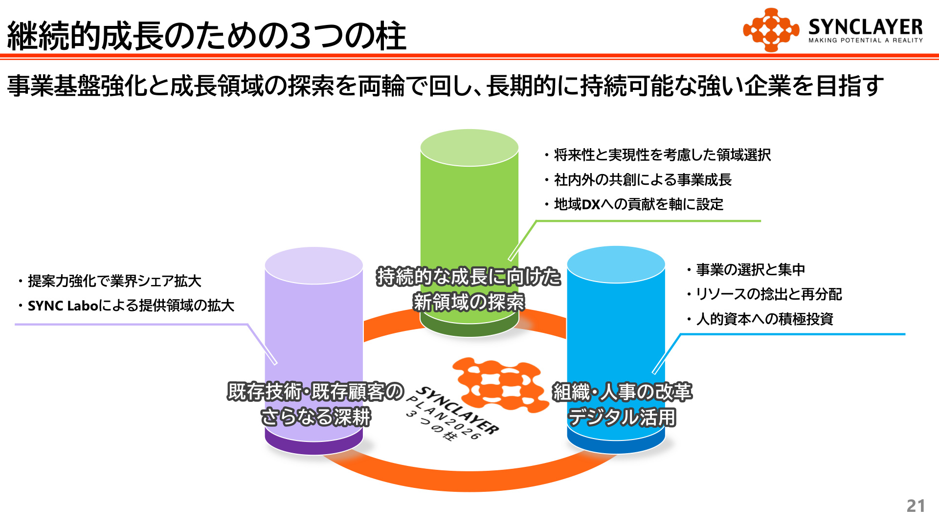 Slide 20