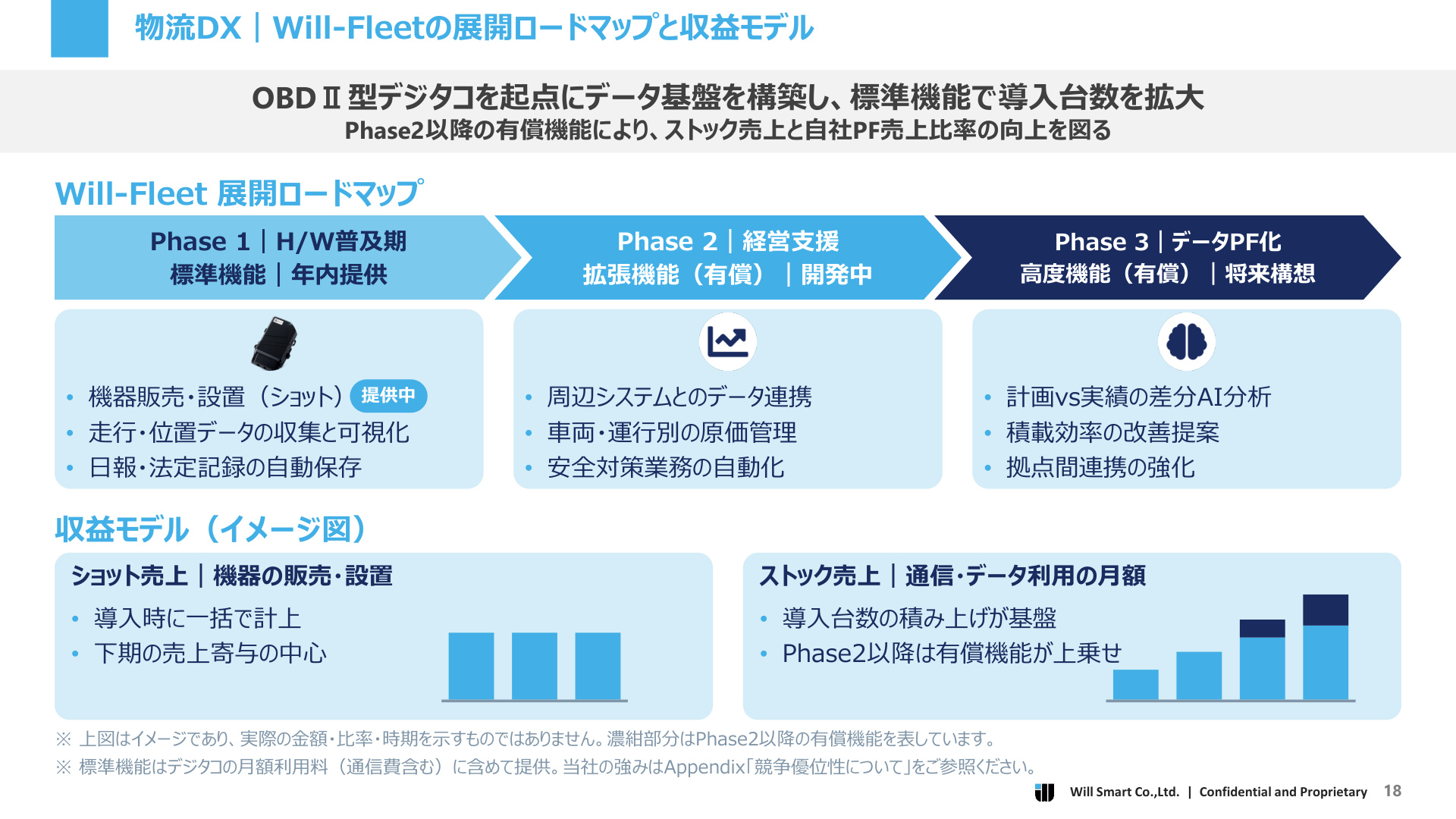Slide 17
