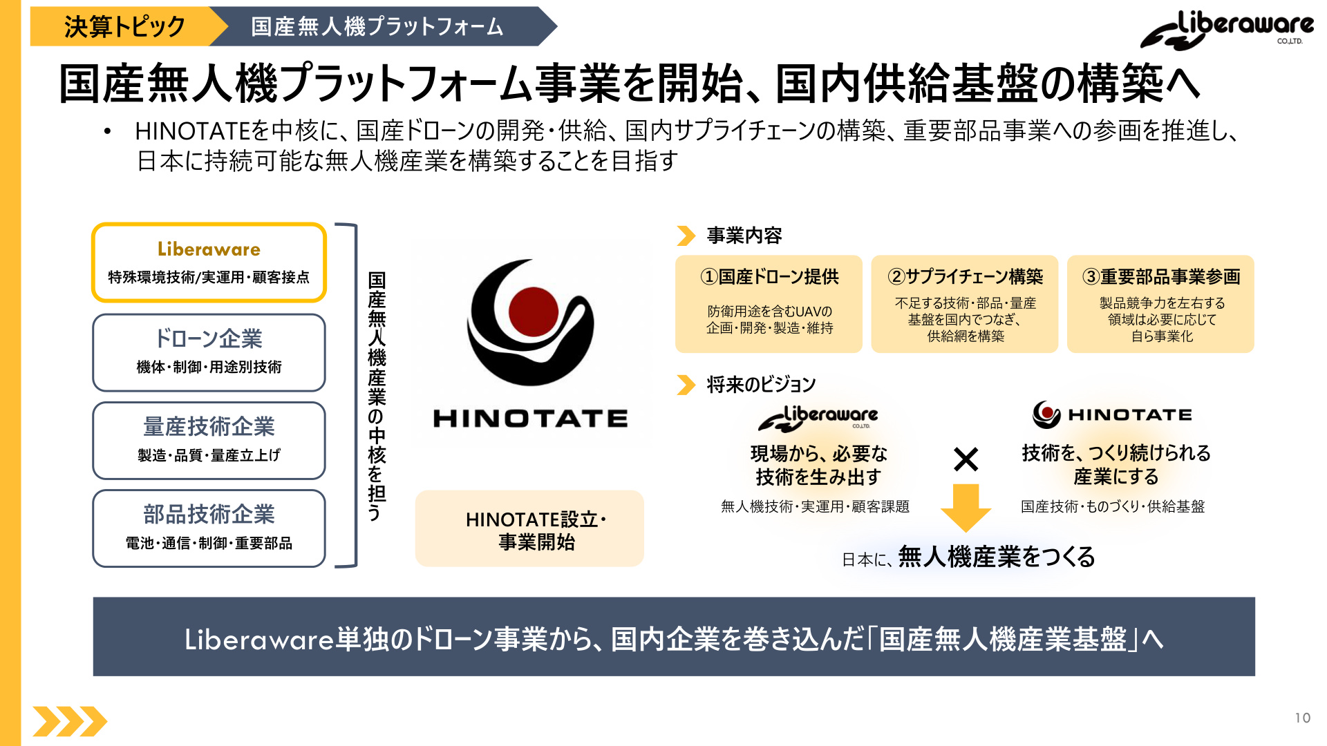 Slide 9