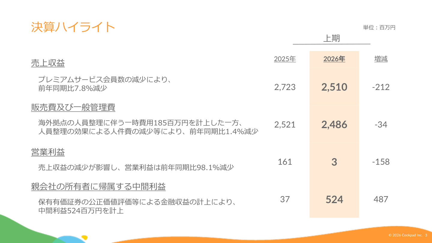 Slide 2