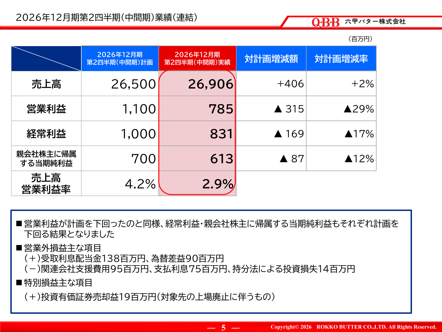Slide 4