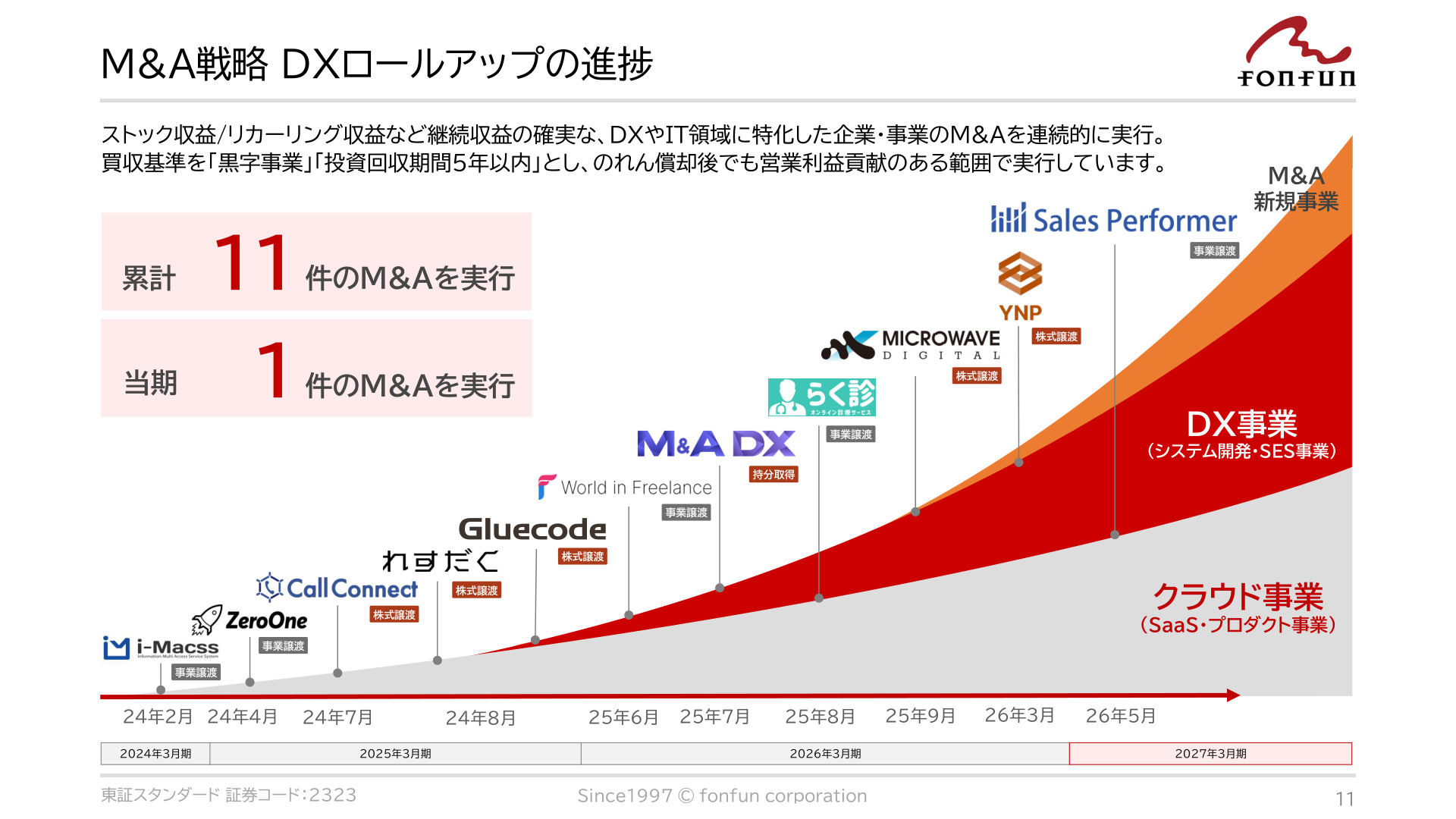Slide 10