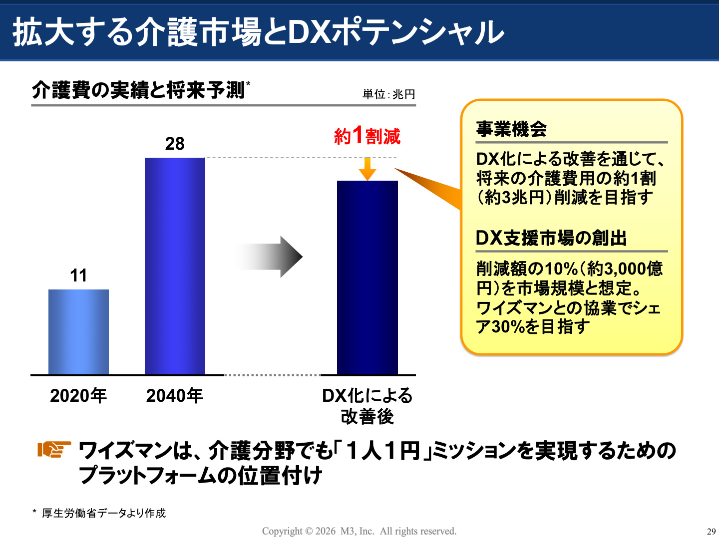 Slide 29