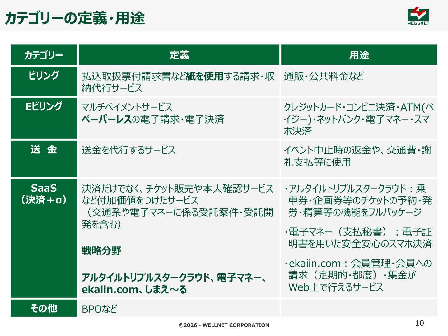 Slide 10