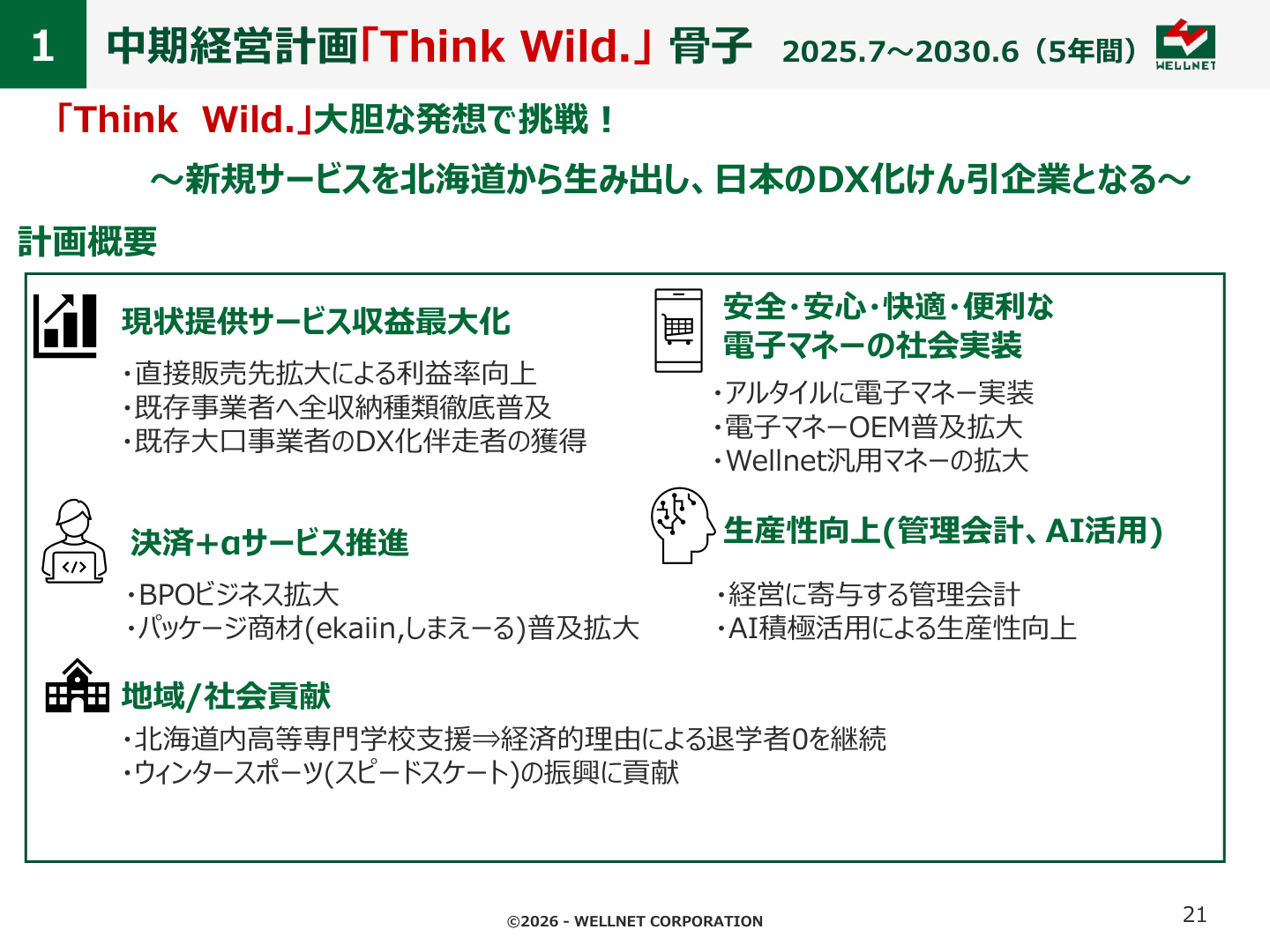 Slide 21