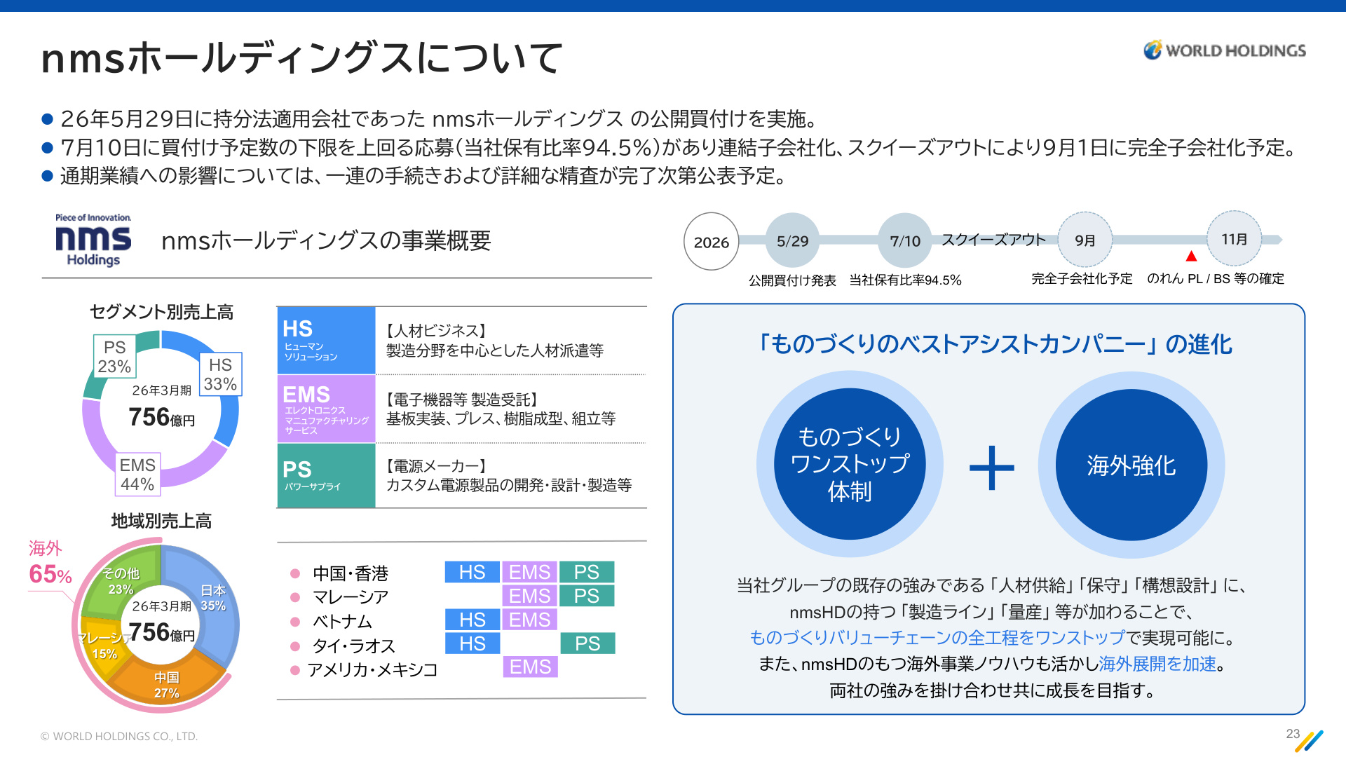 Slide 22