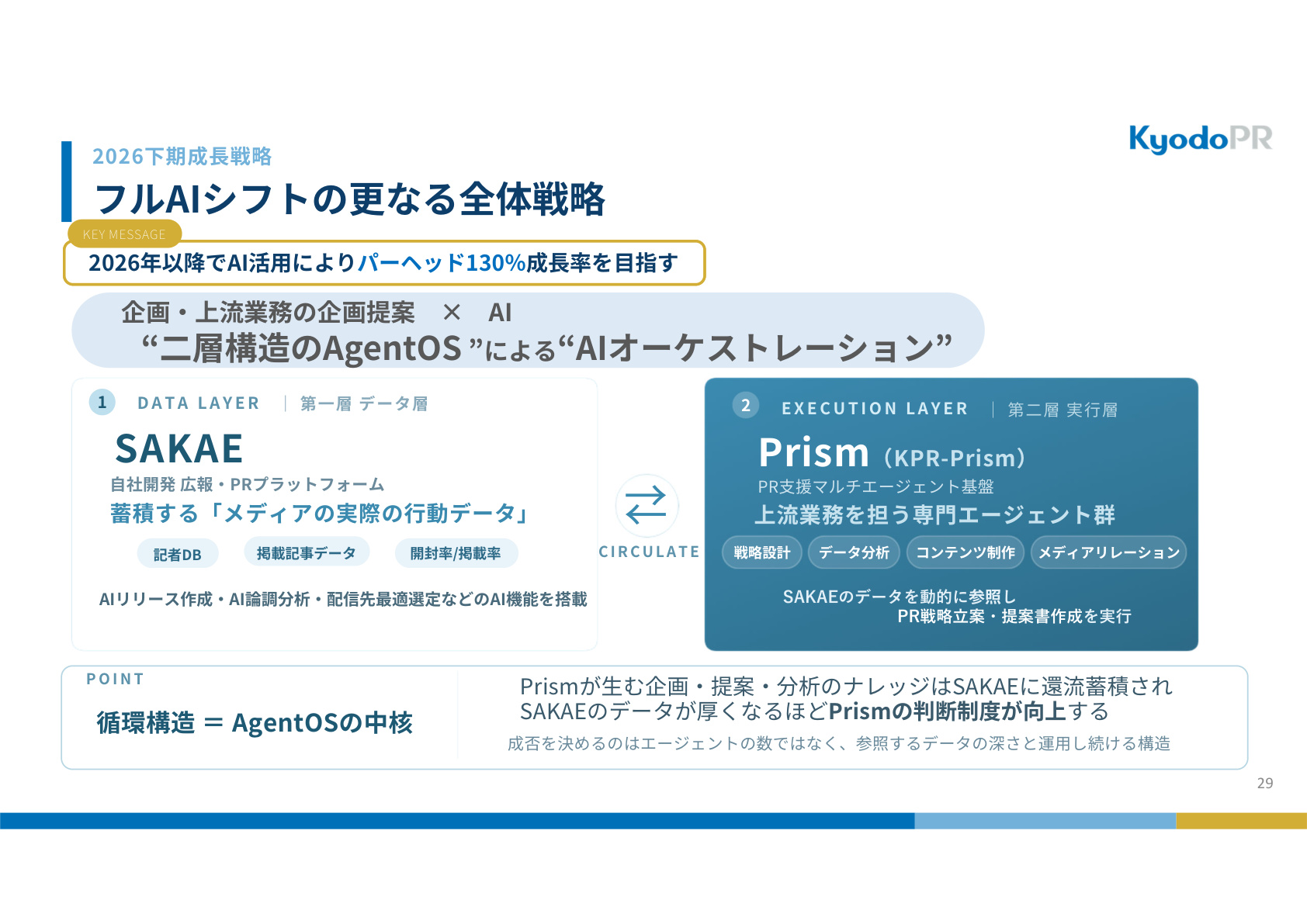 Slide 28