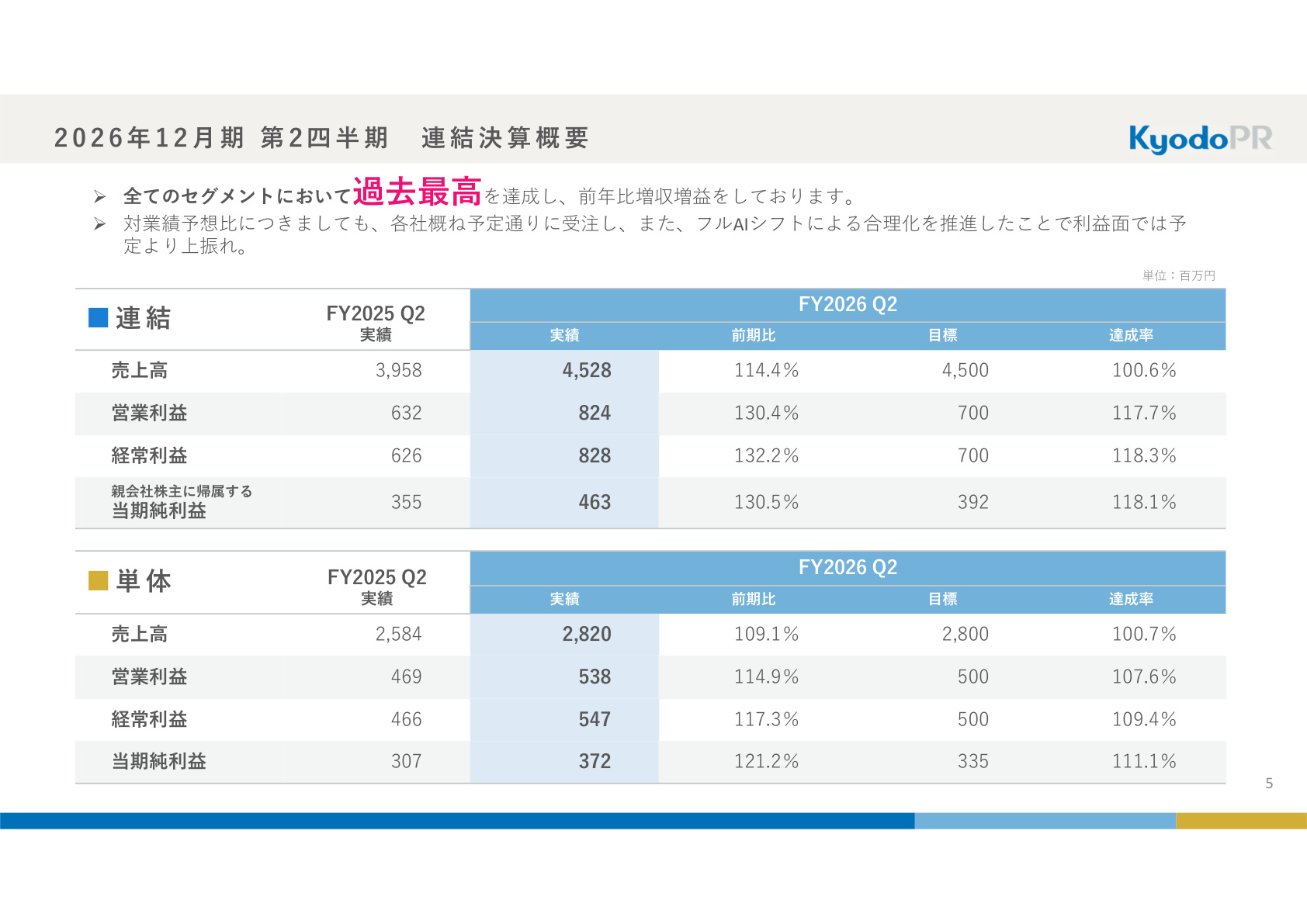 Slide 4