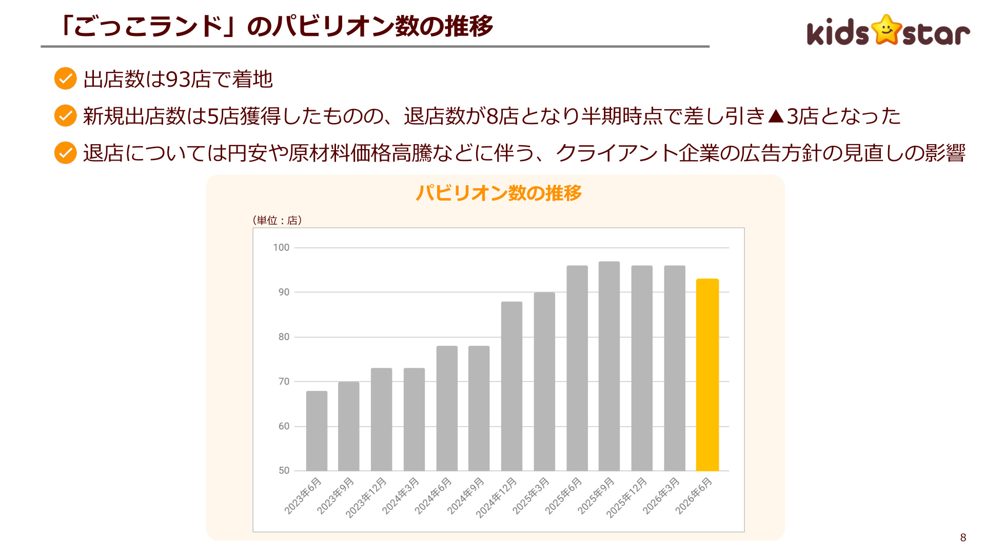 Slide 7