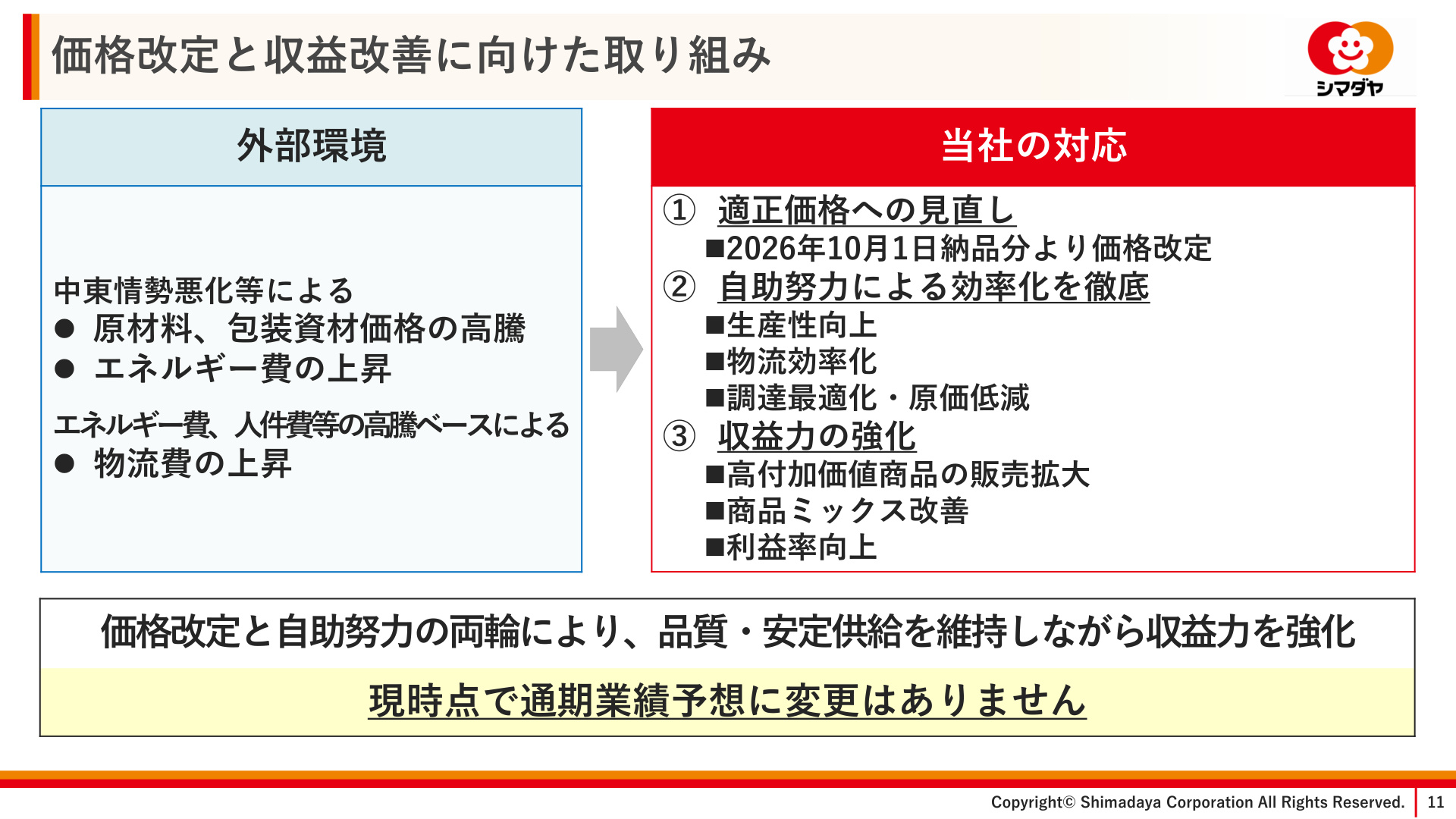 Slide 11