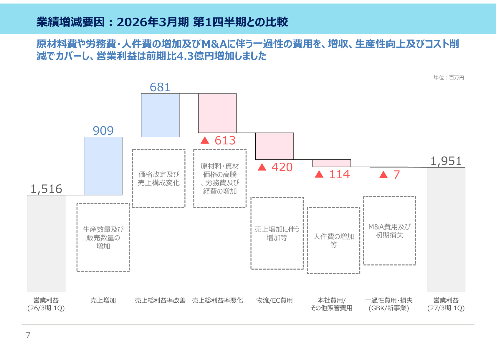 Slide 6