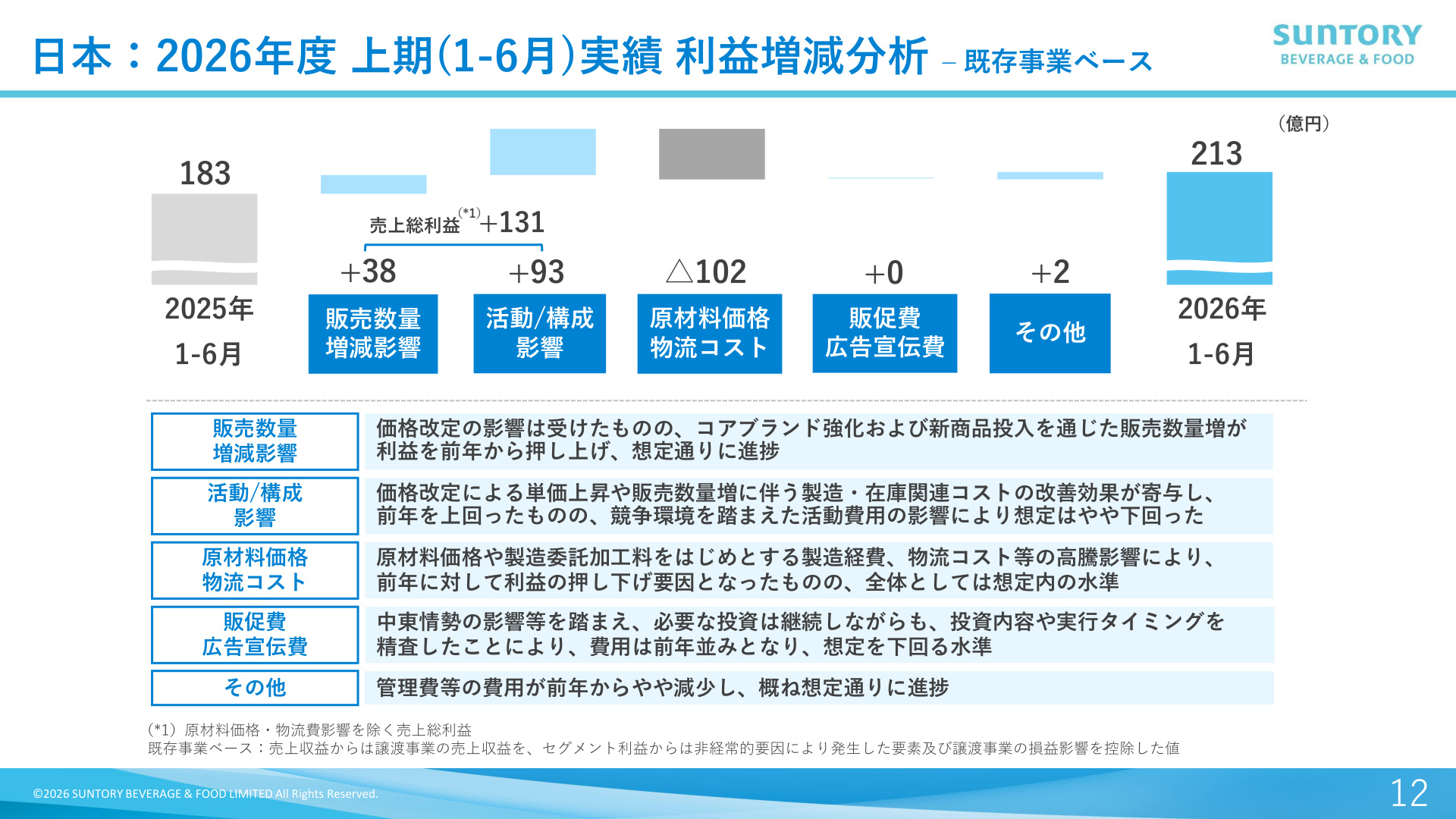 Slide 11