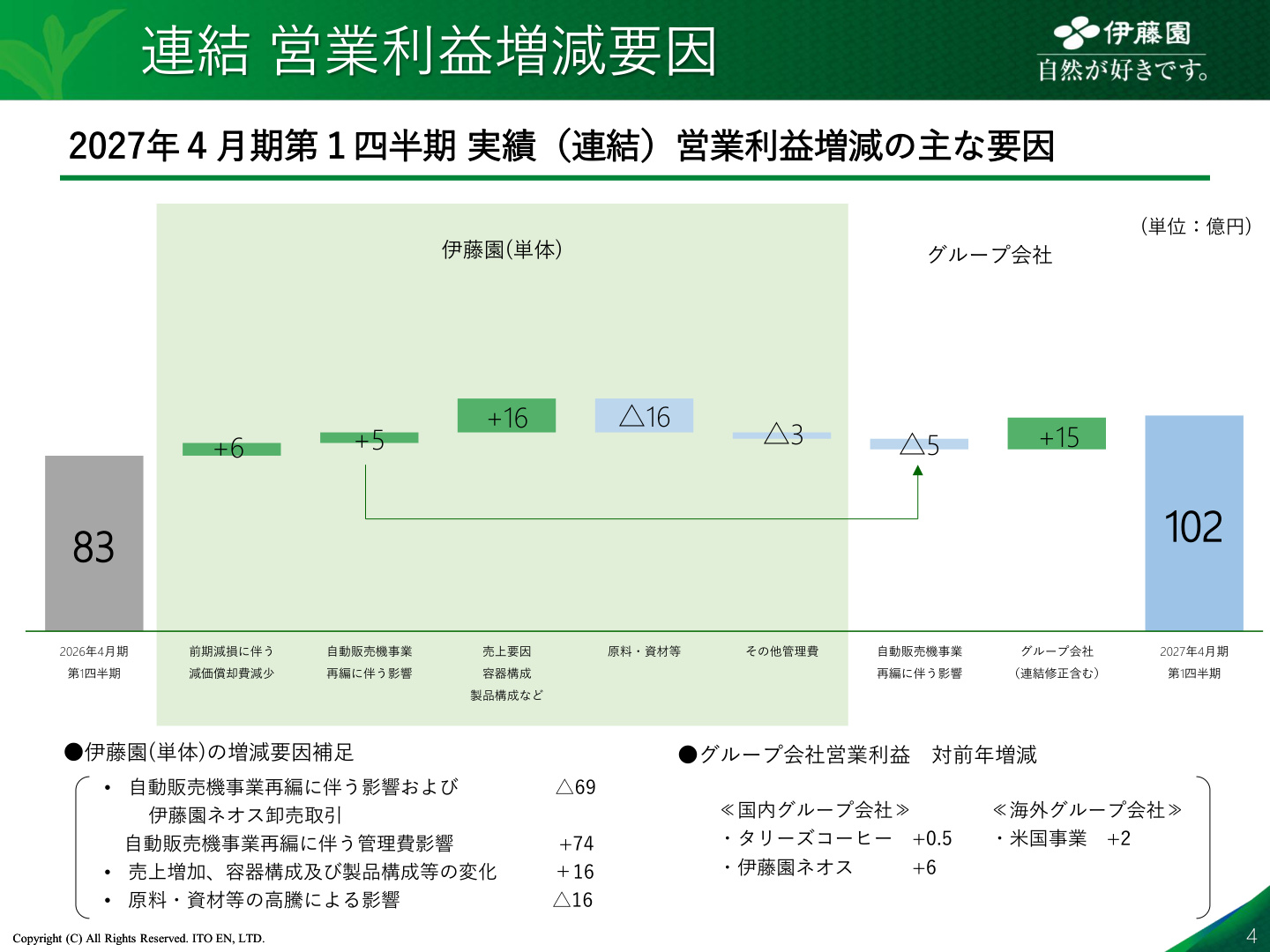 Slide 3
