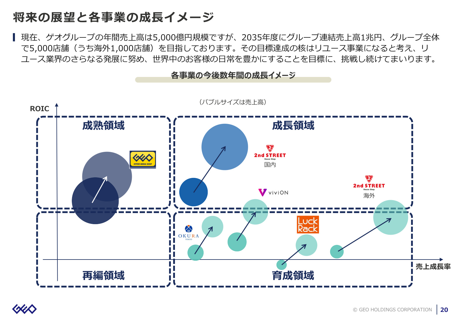 Slide 19