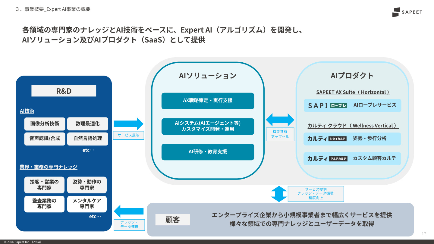 Slide 16