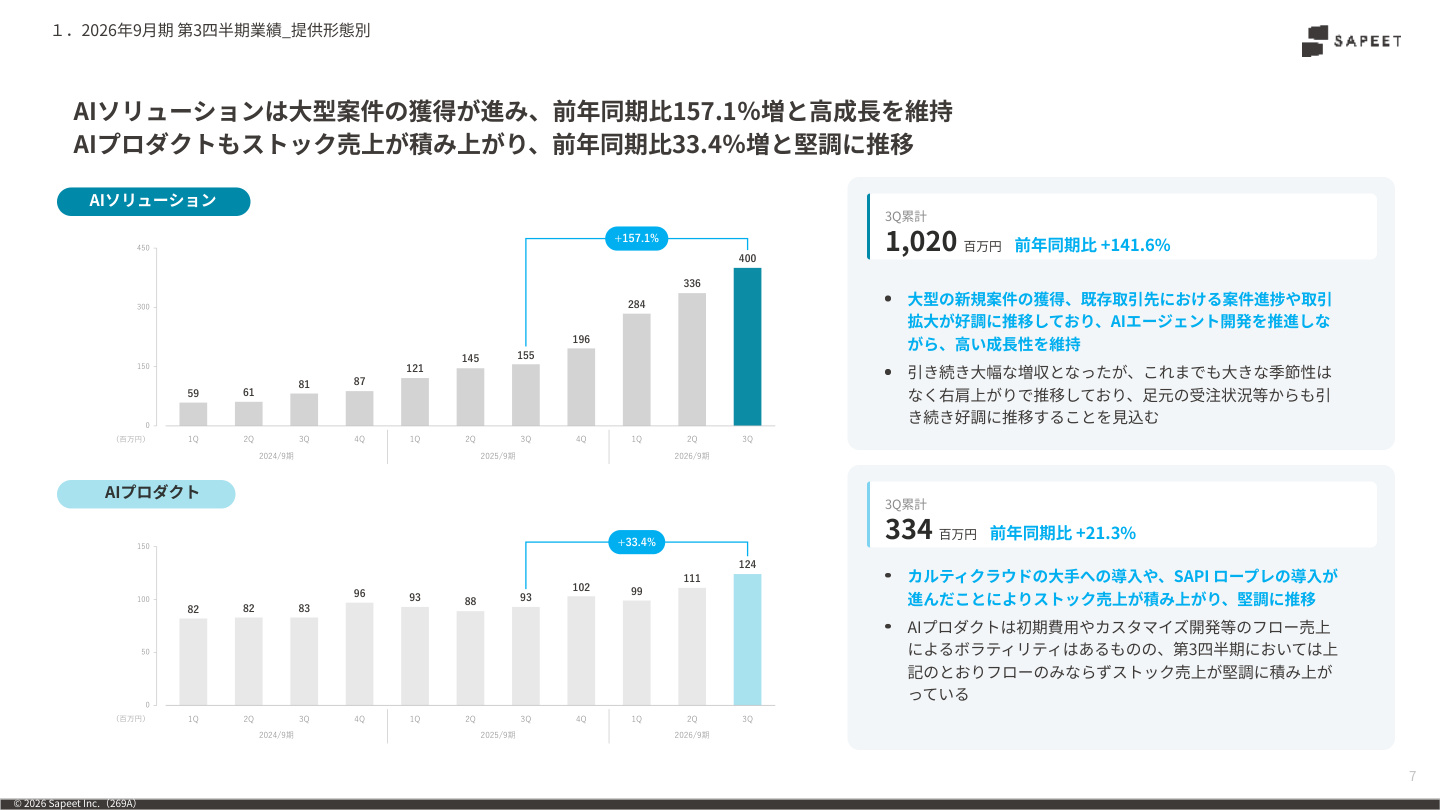 Slide 6