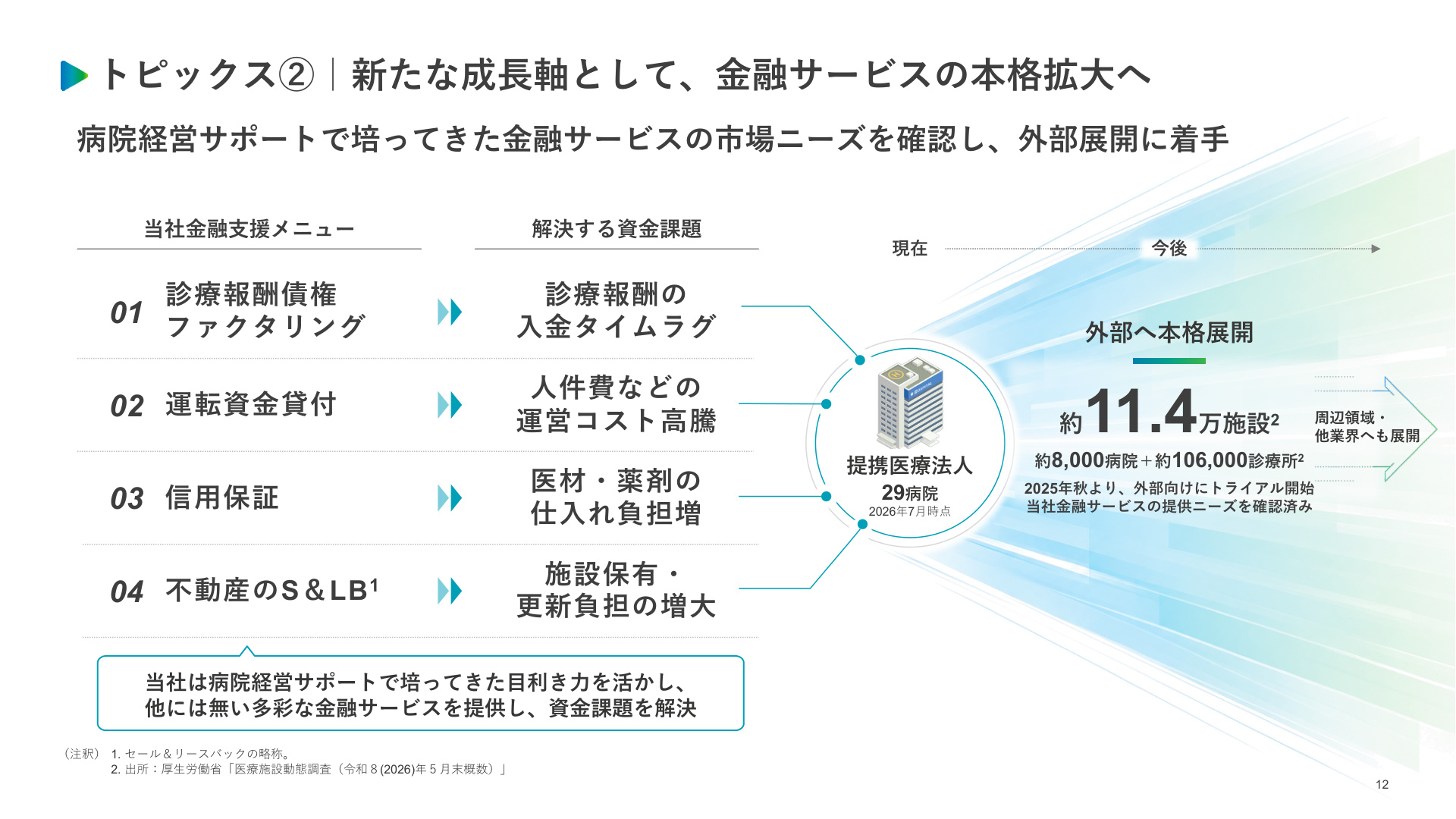 Slide 11