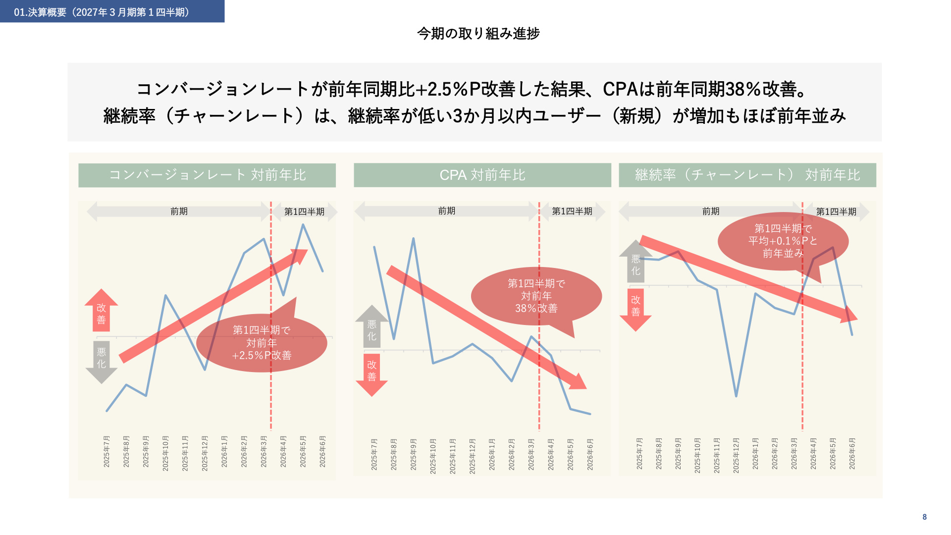 Slide 7