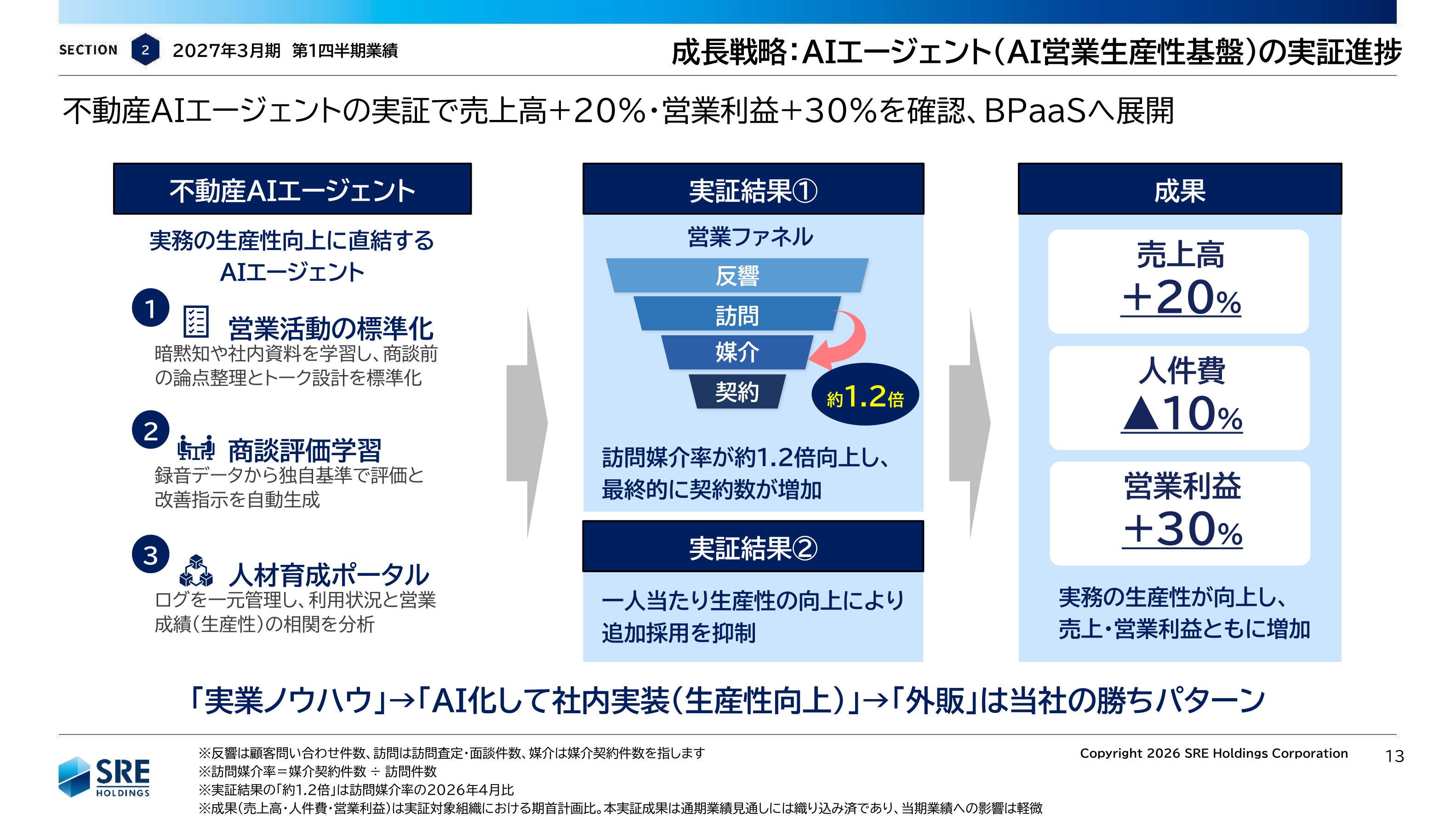 Slide 12