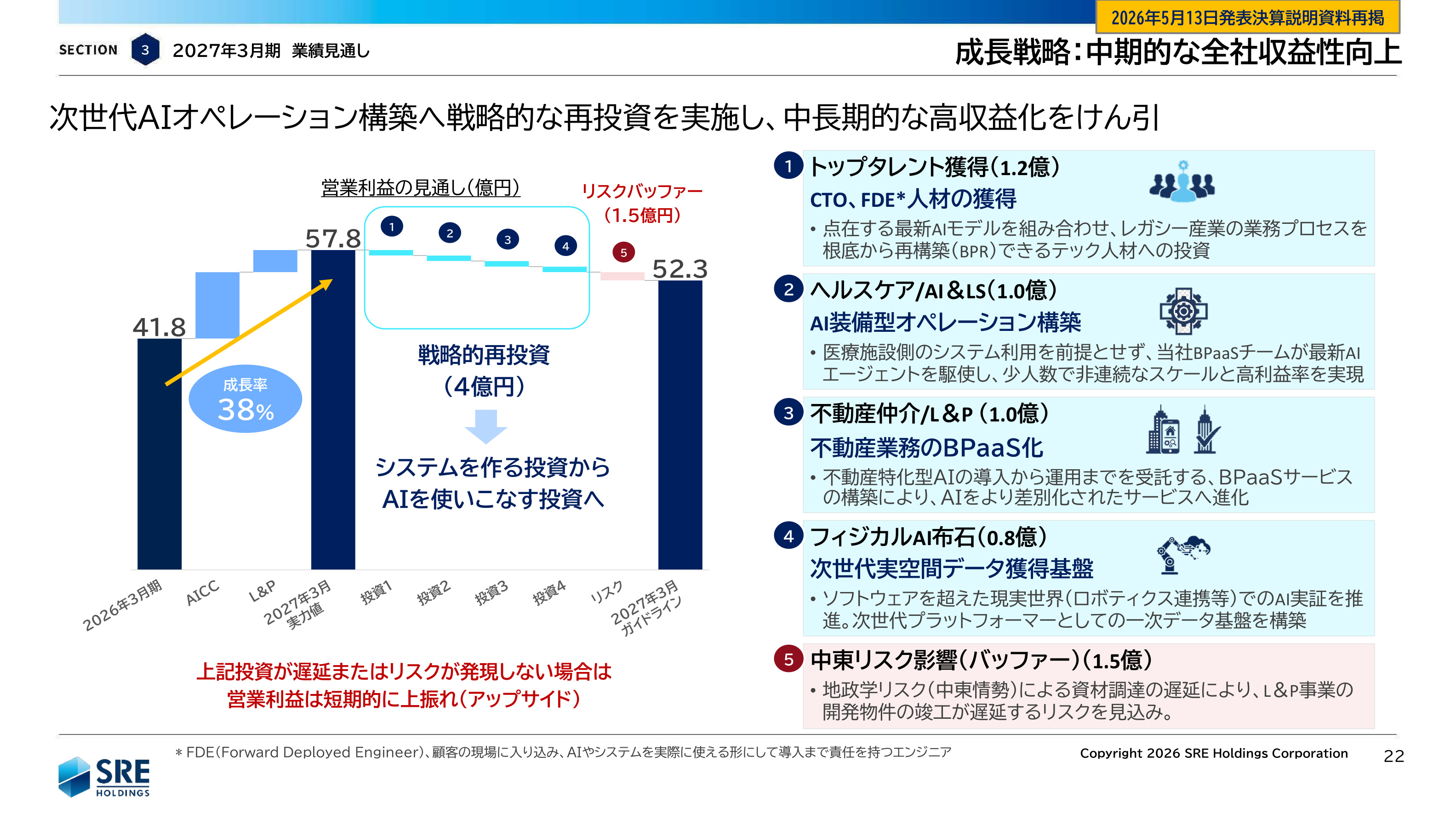 Slide 21