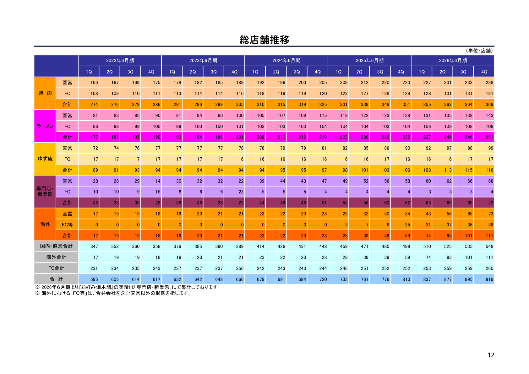 Slide 12