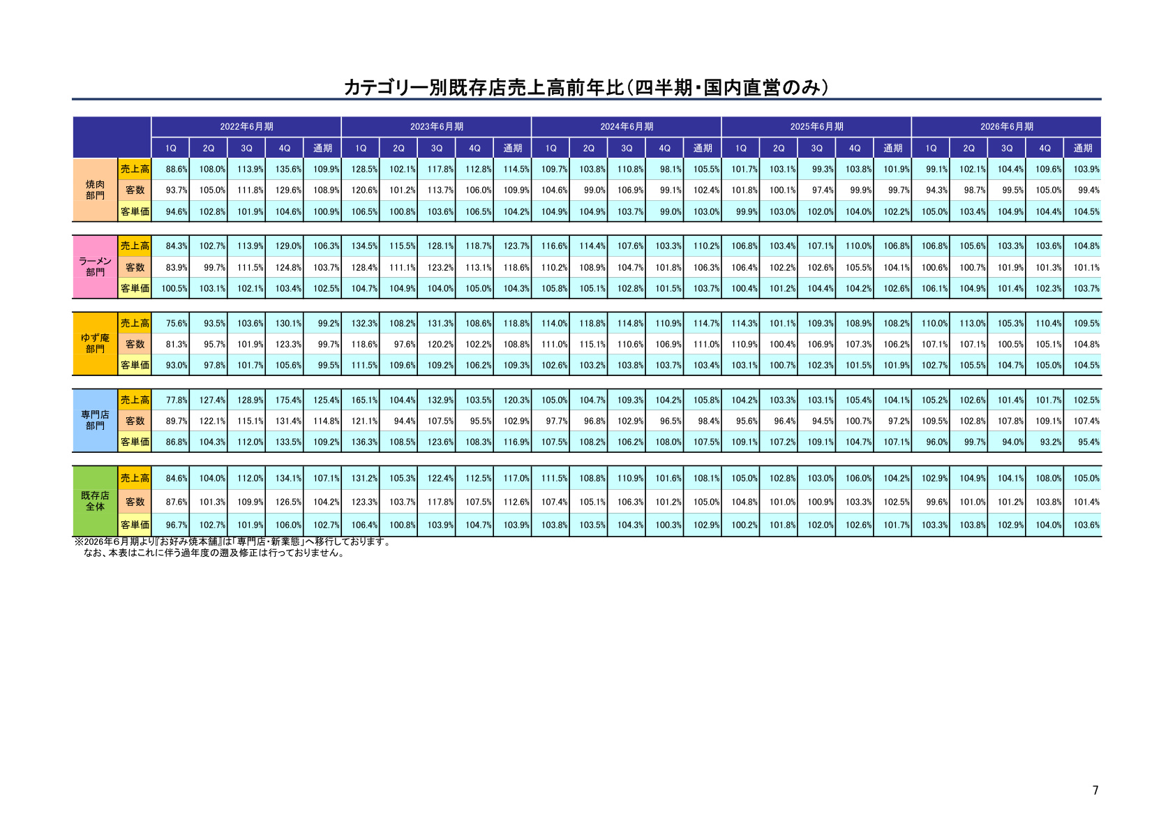 Slide 7