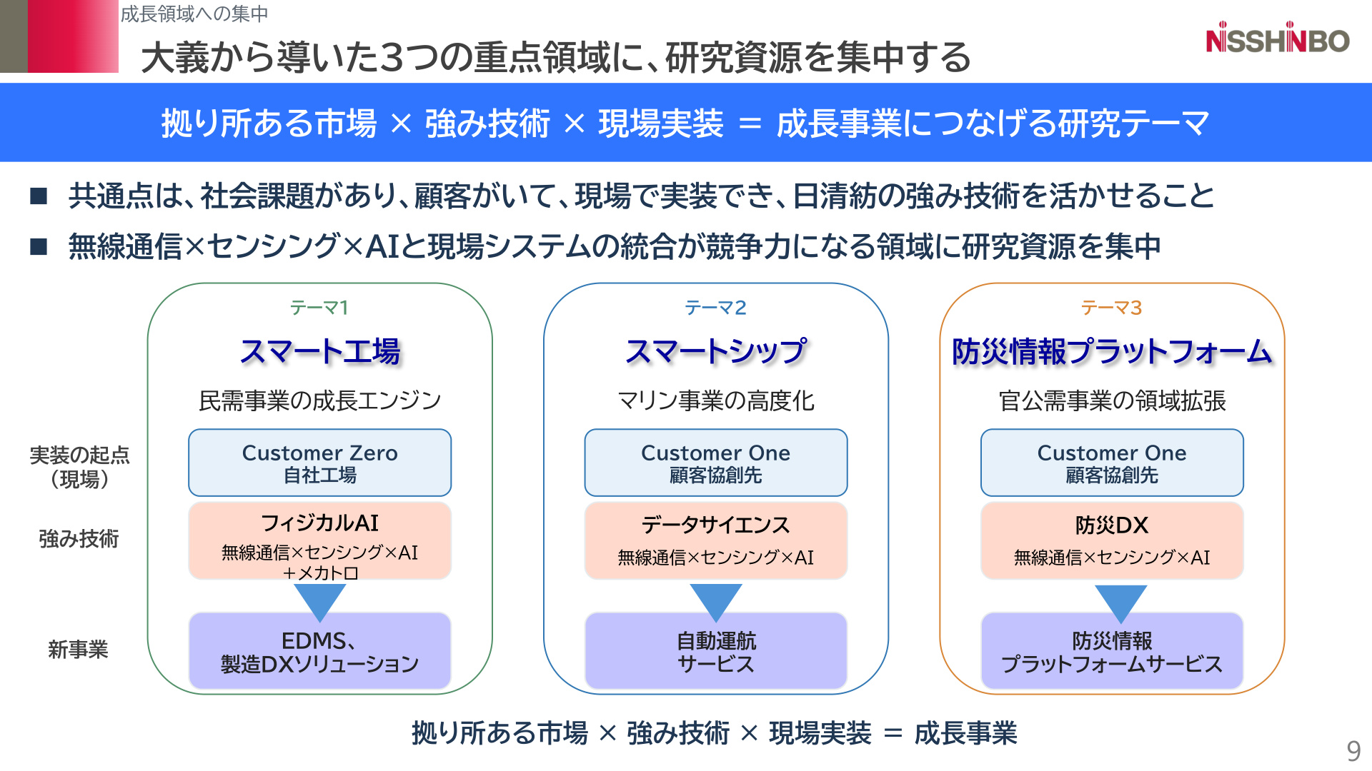 Slide 21
