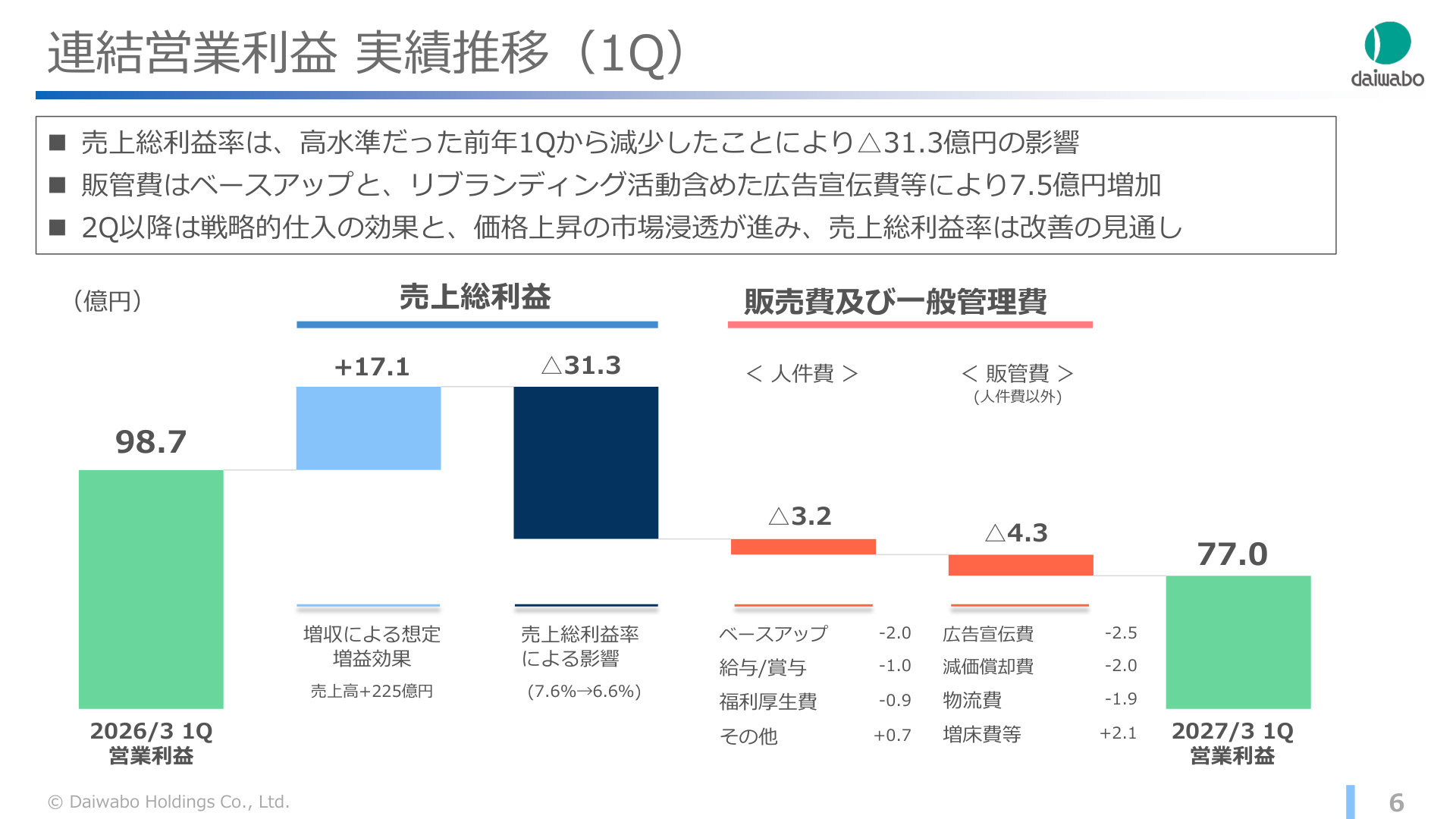 Slide 6
