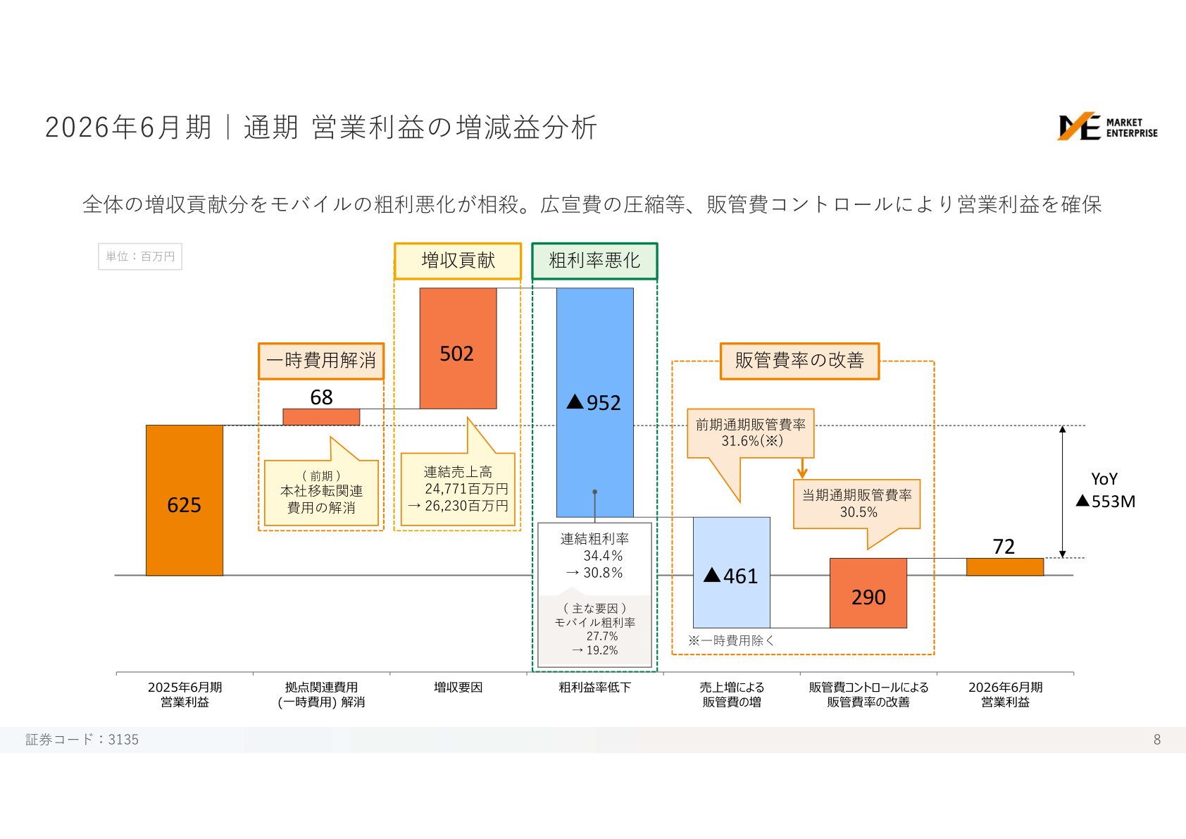 Slide 8