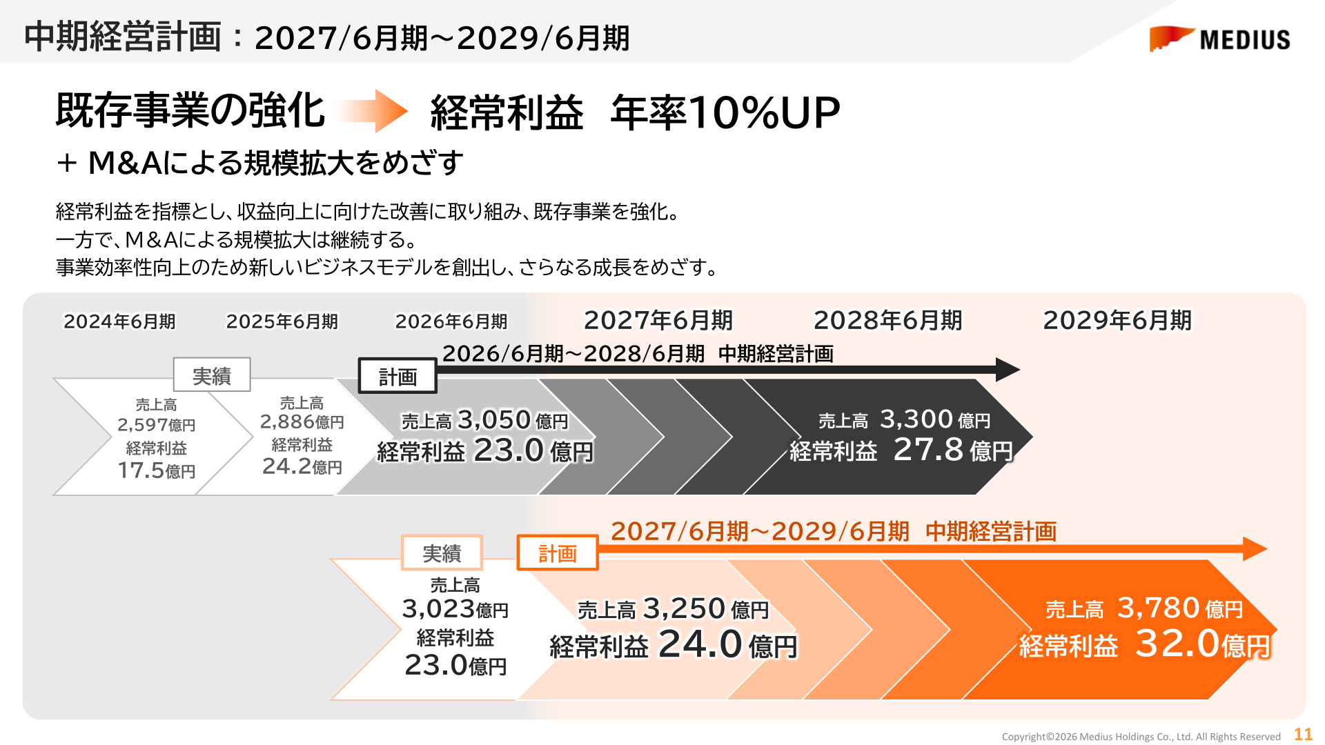 Slide 10