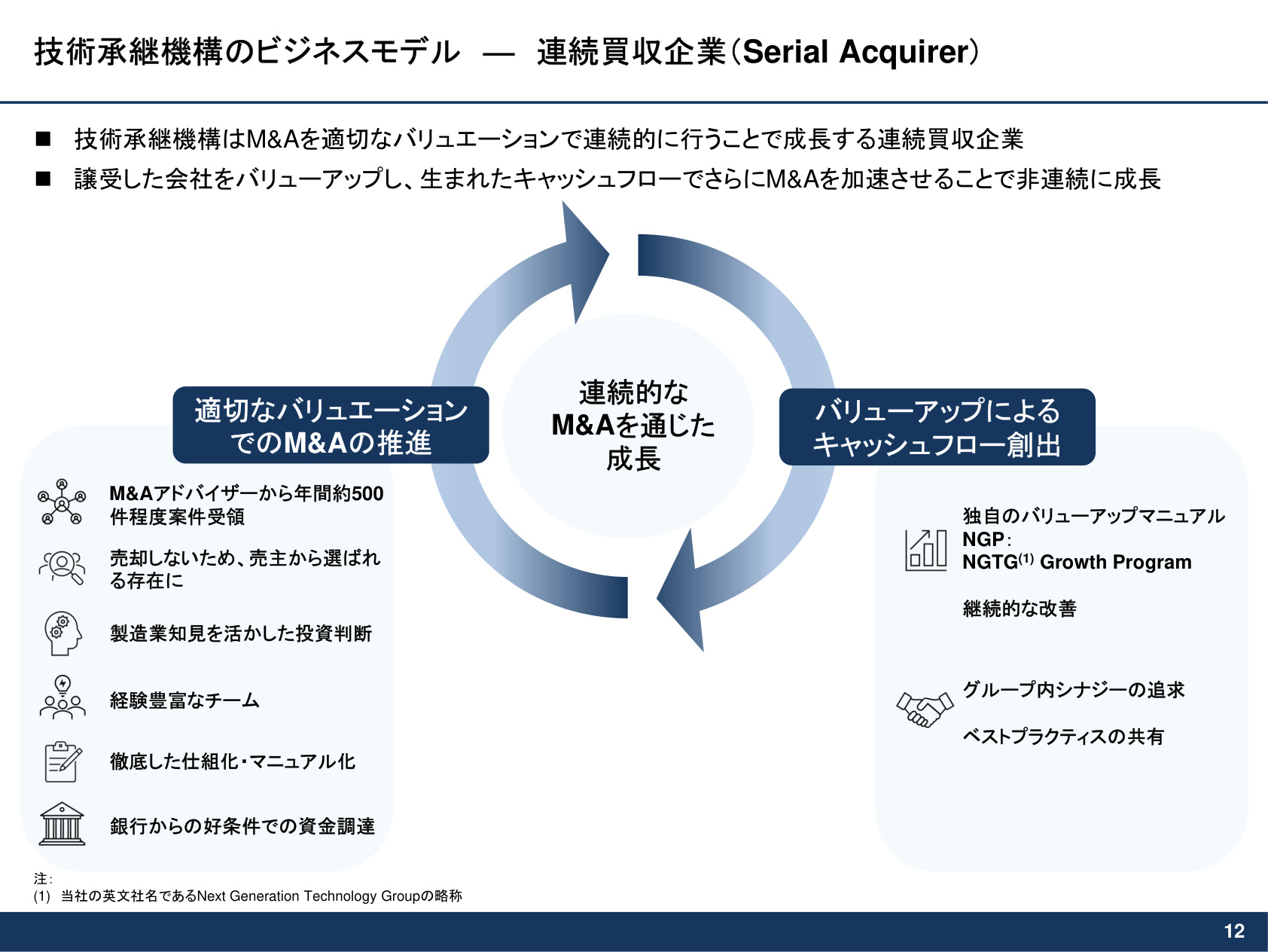 Slide 11
