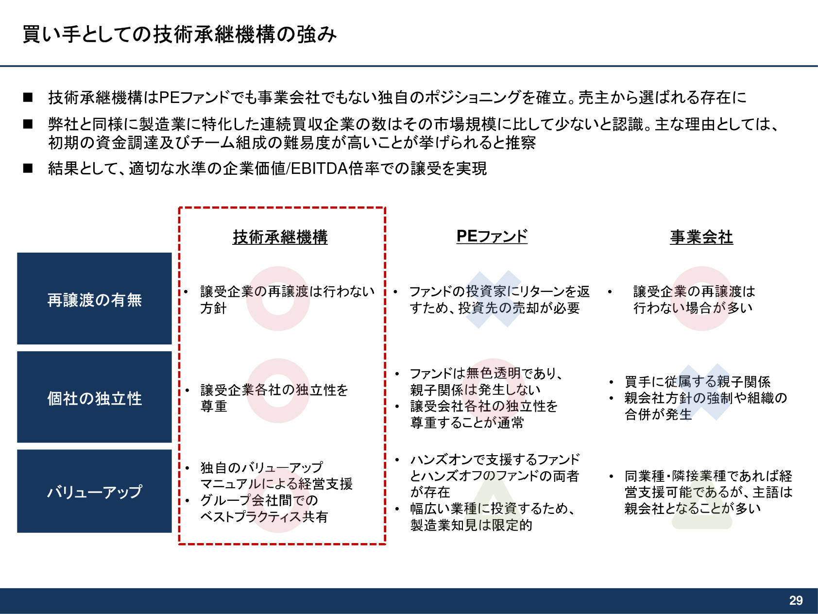 Slide 28