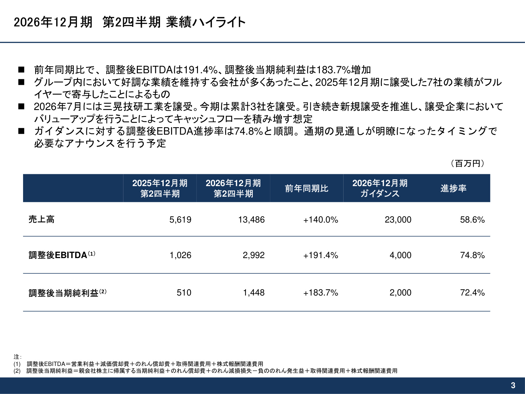 Slide 2