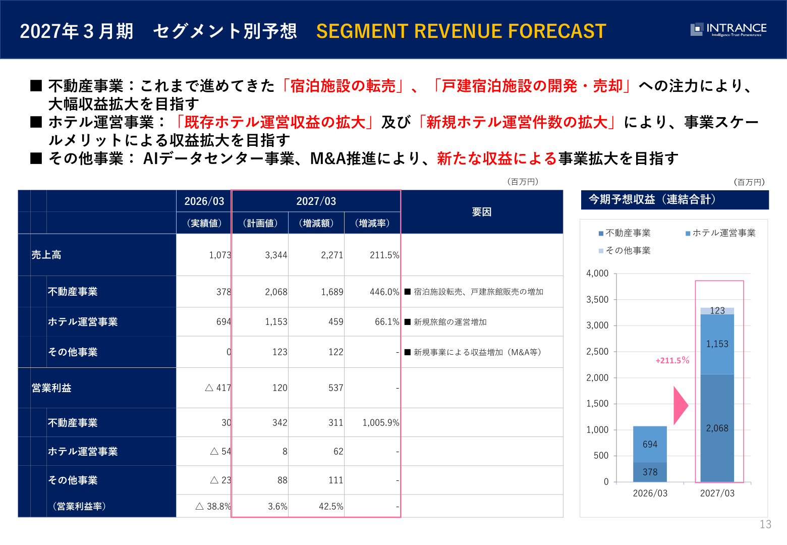 Slide 12
