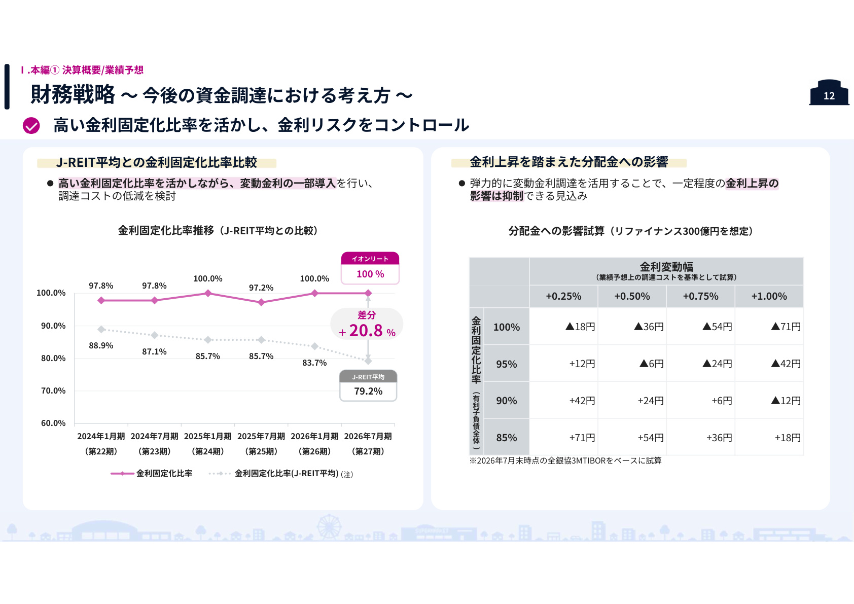Slide 11