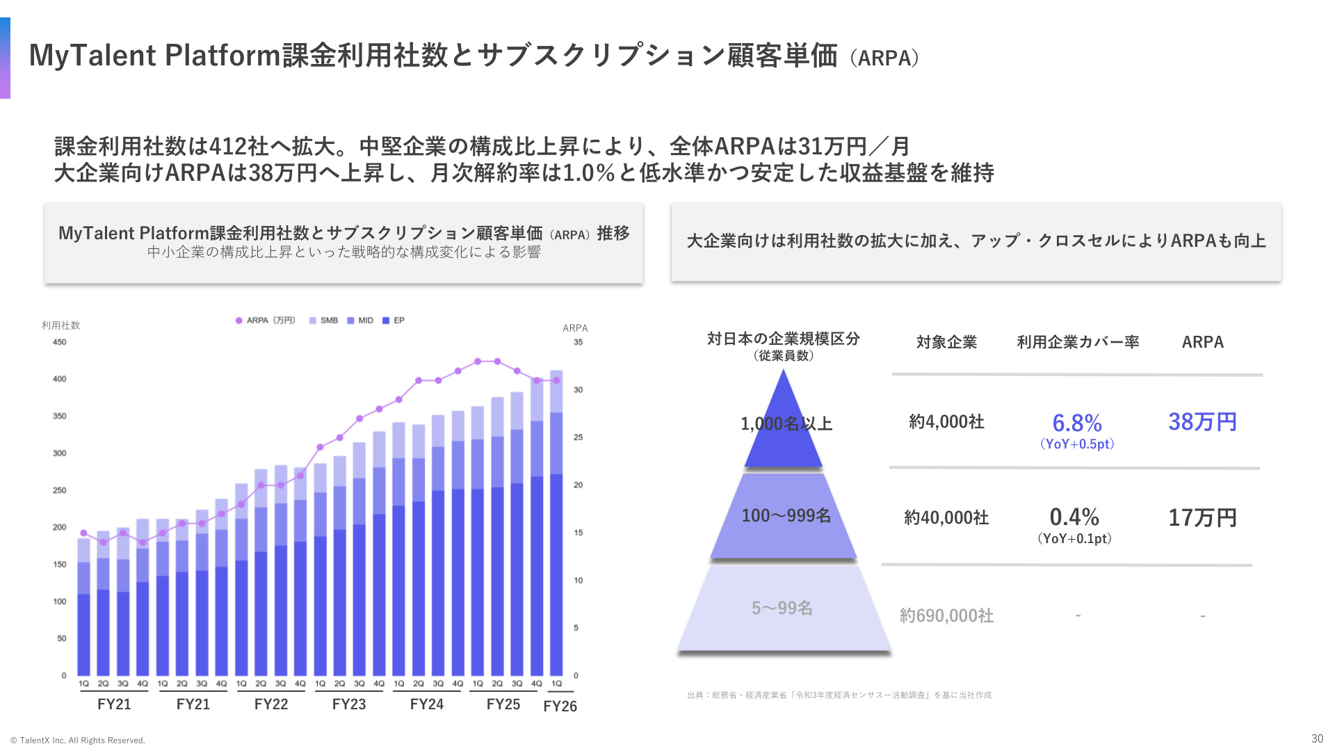 Slide 29