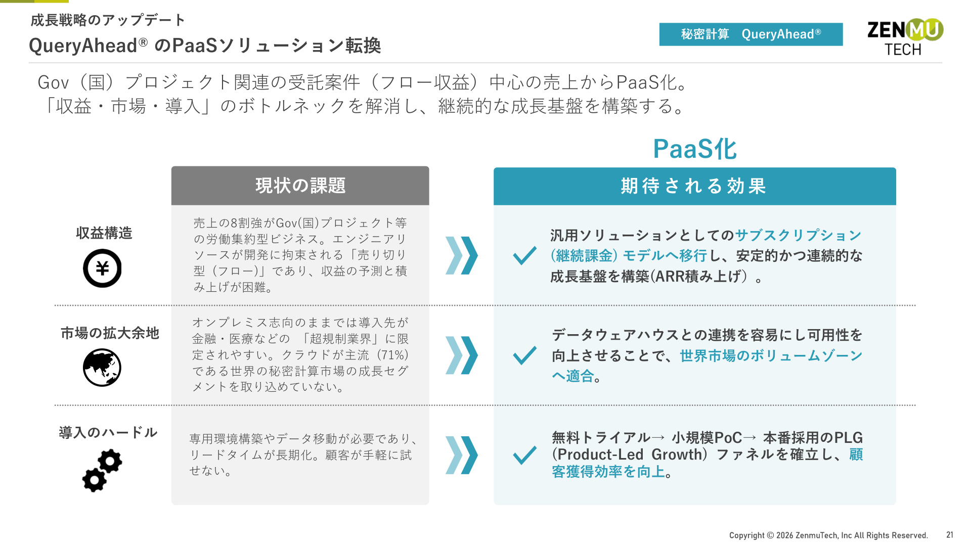 Slide 21