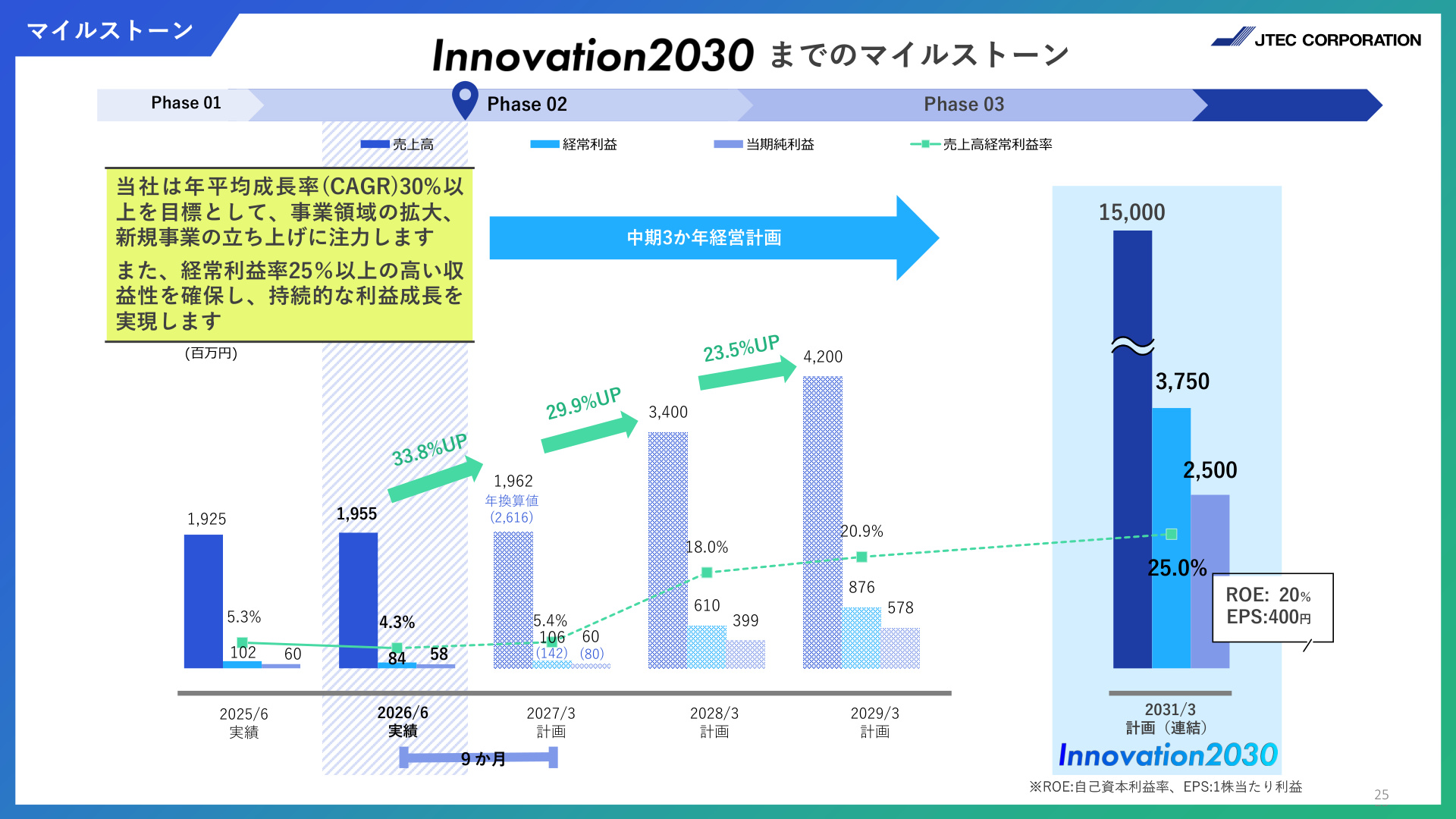 Slide 24