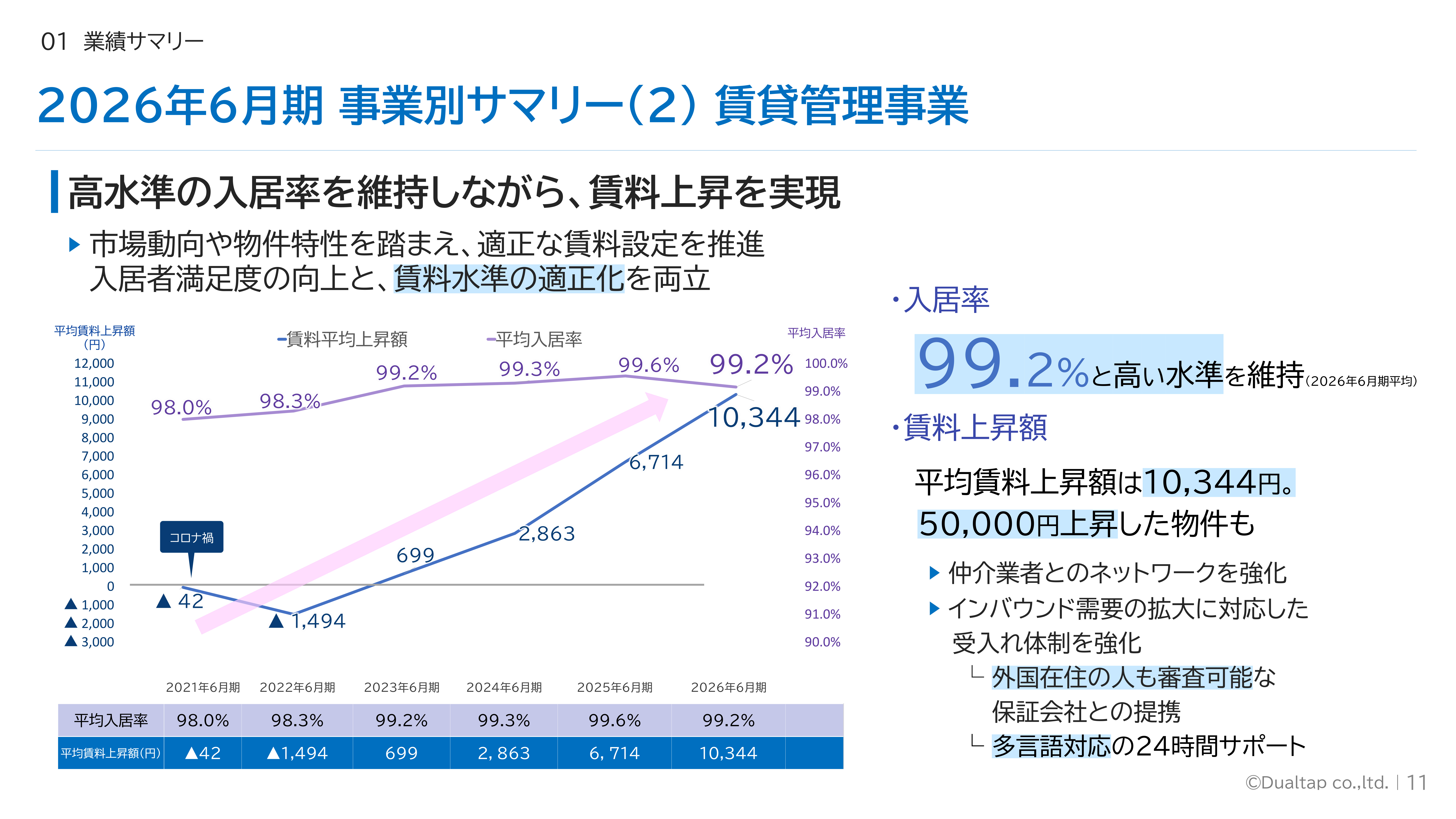 Slide 10