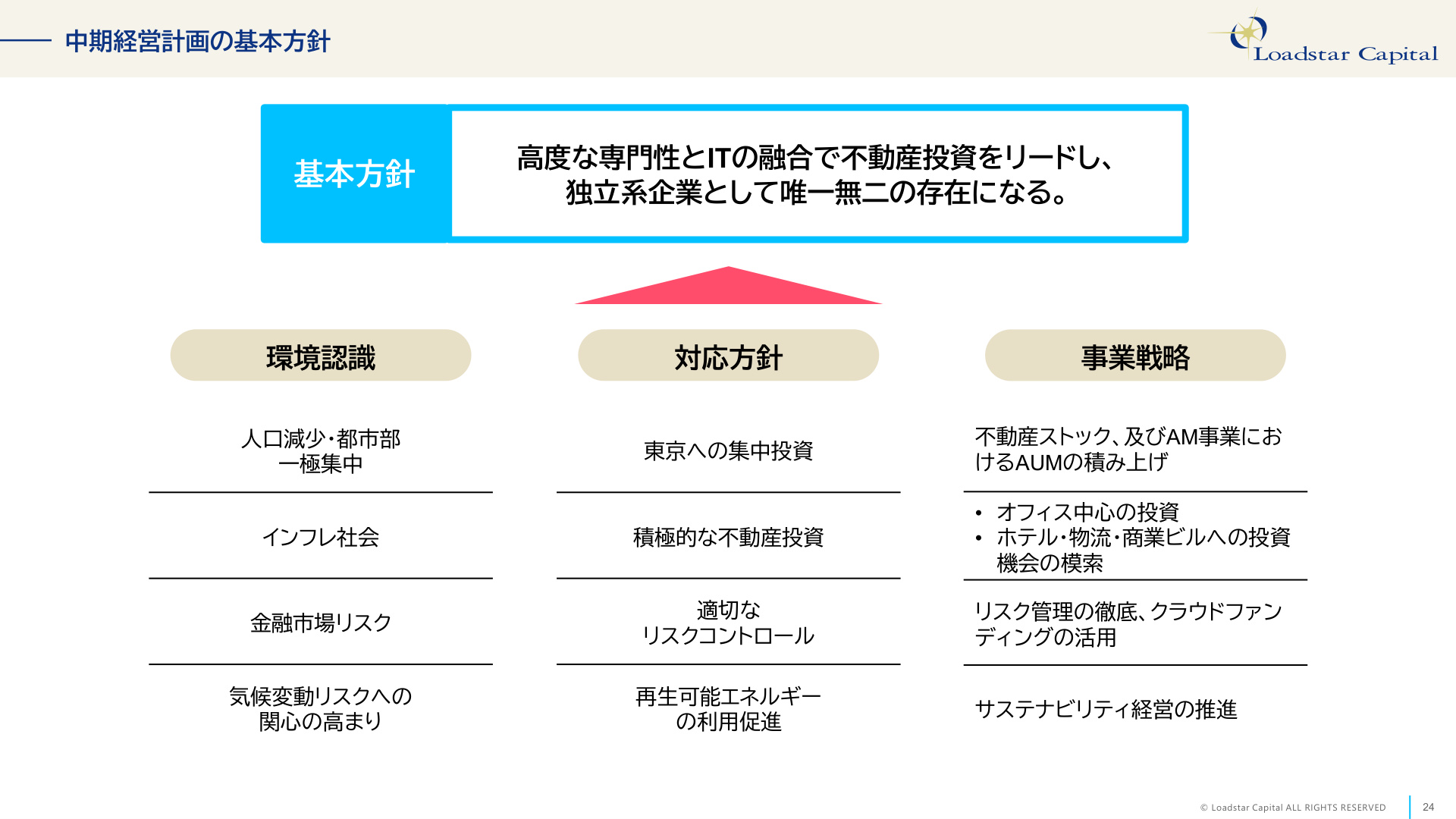 Slide 24