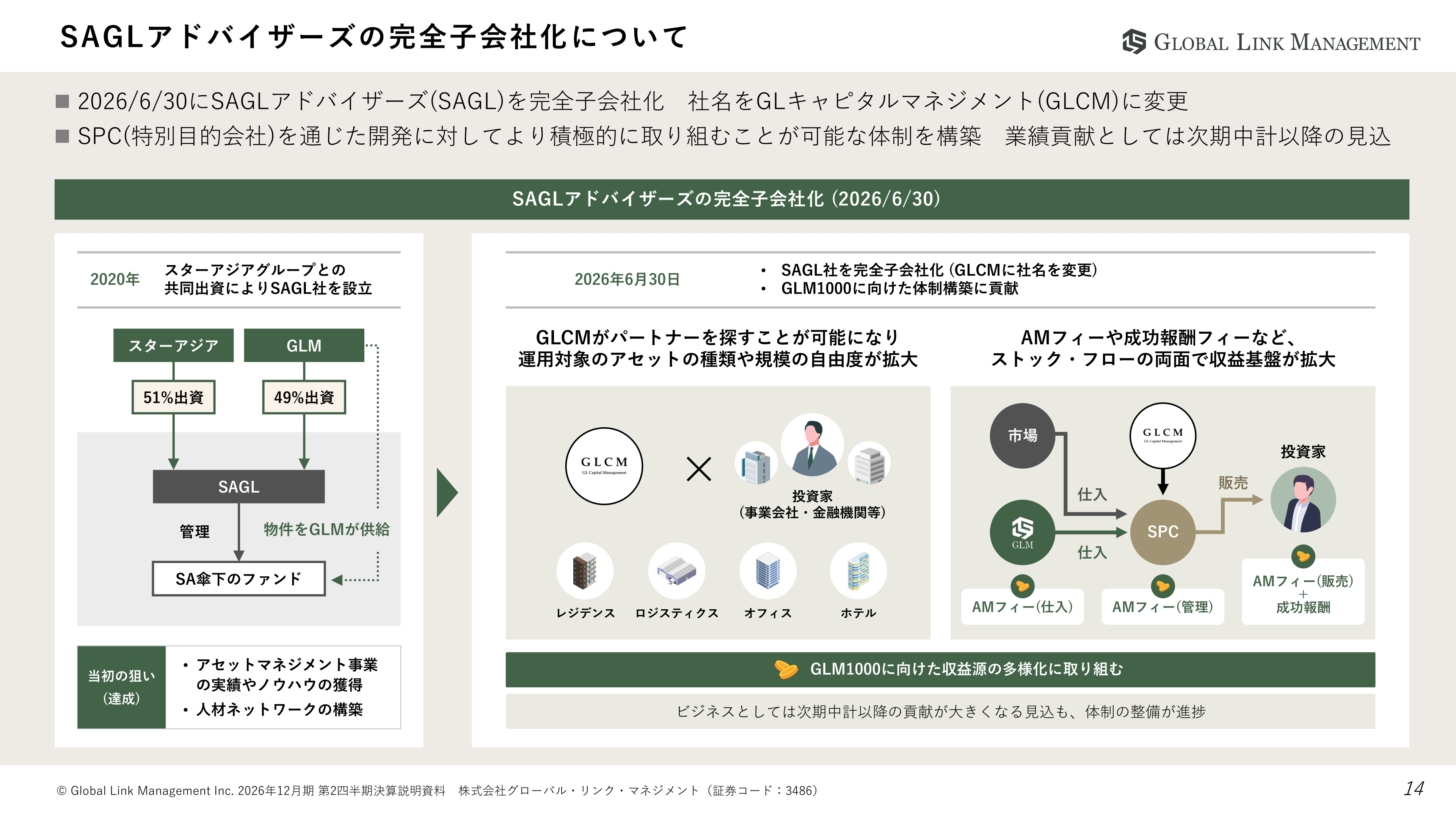 Slide 13