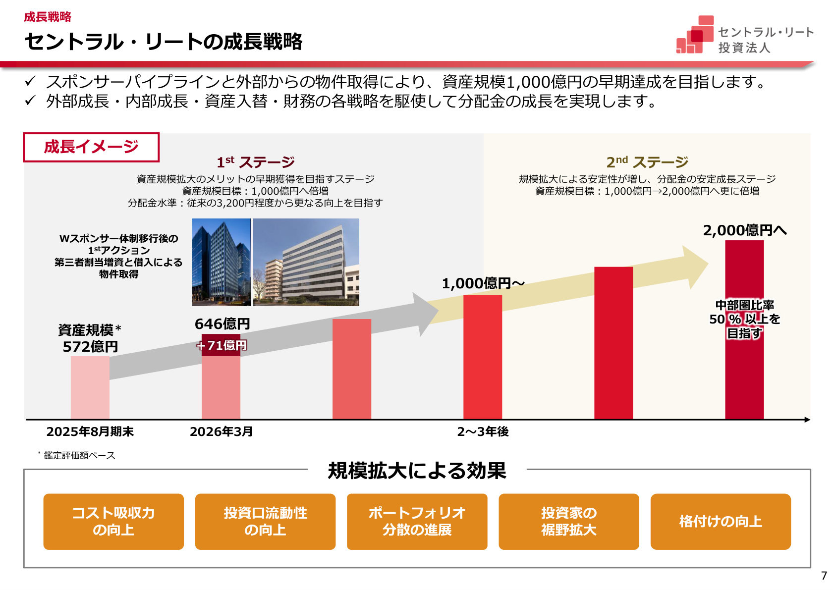 Slide 6