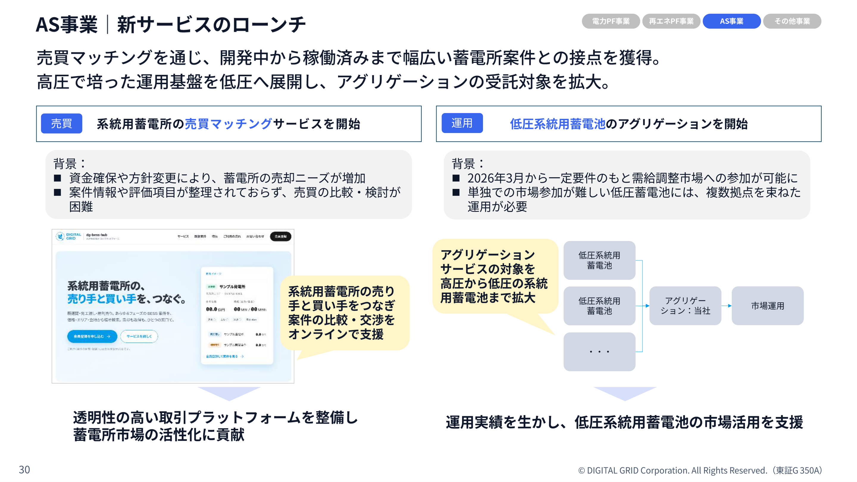 Slide 29