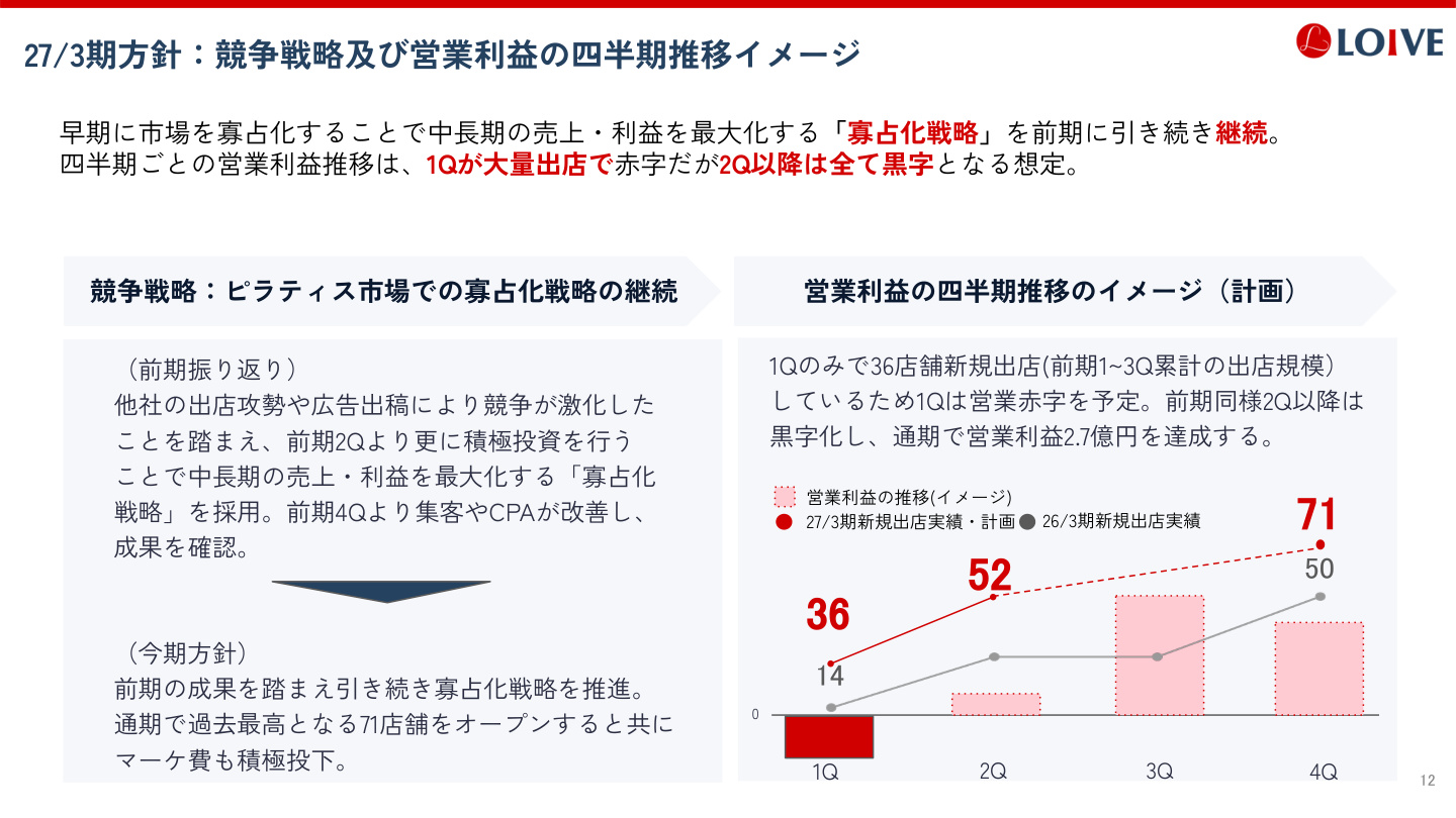 Slide 11
